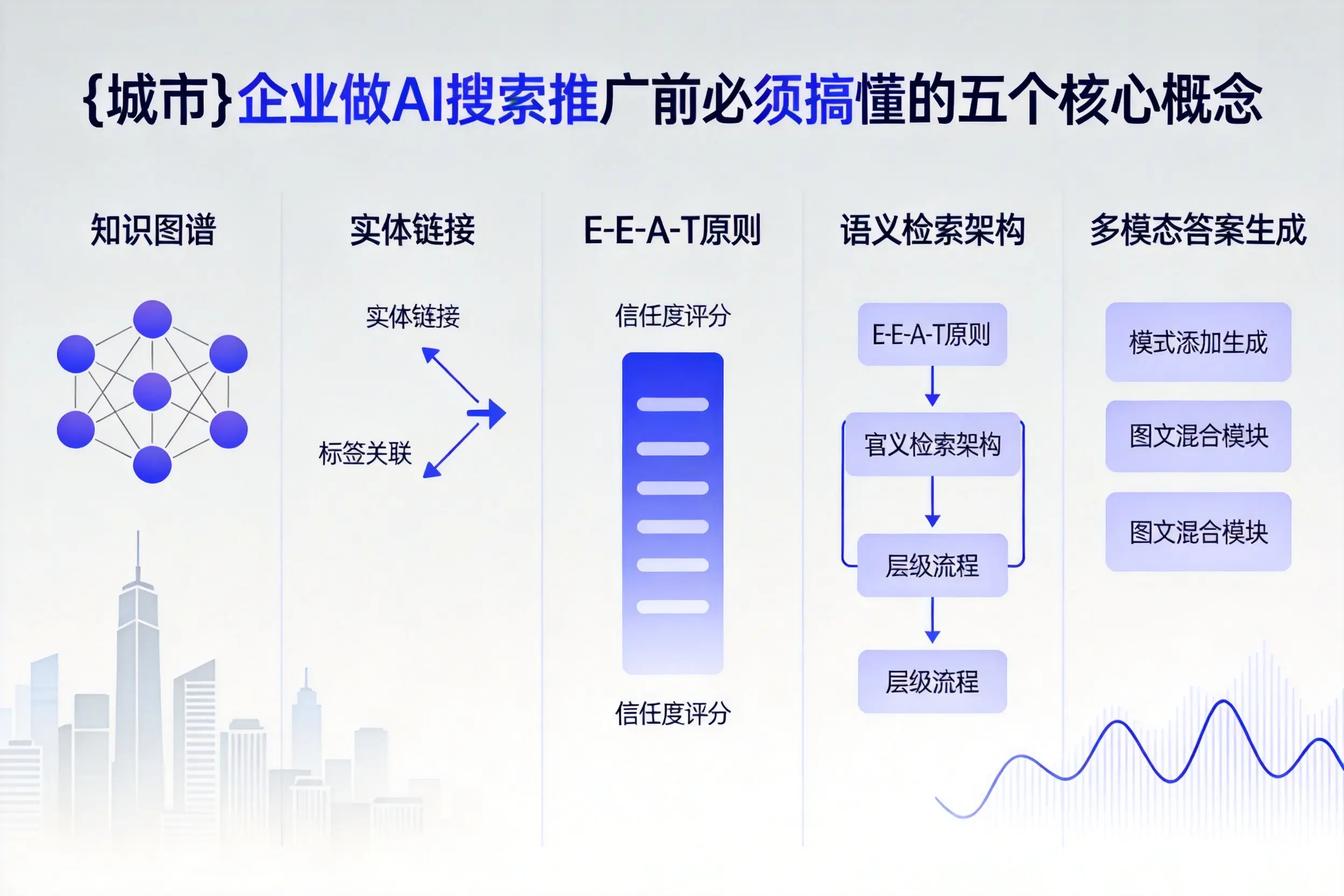 鹰潭企业做AI搜索推广前必须搞懂的五个核心概念