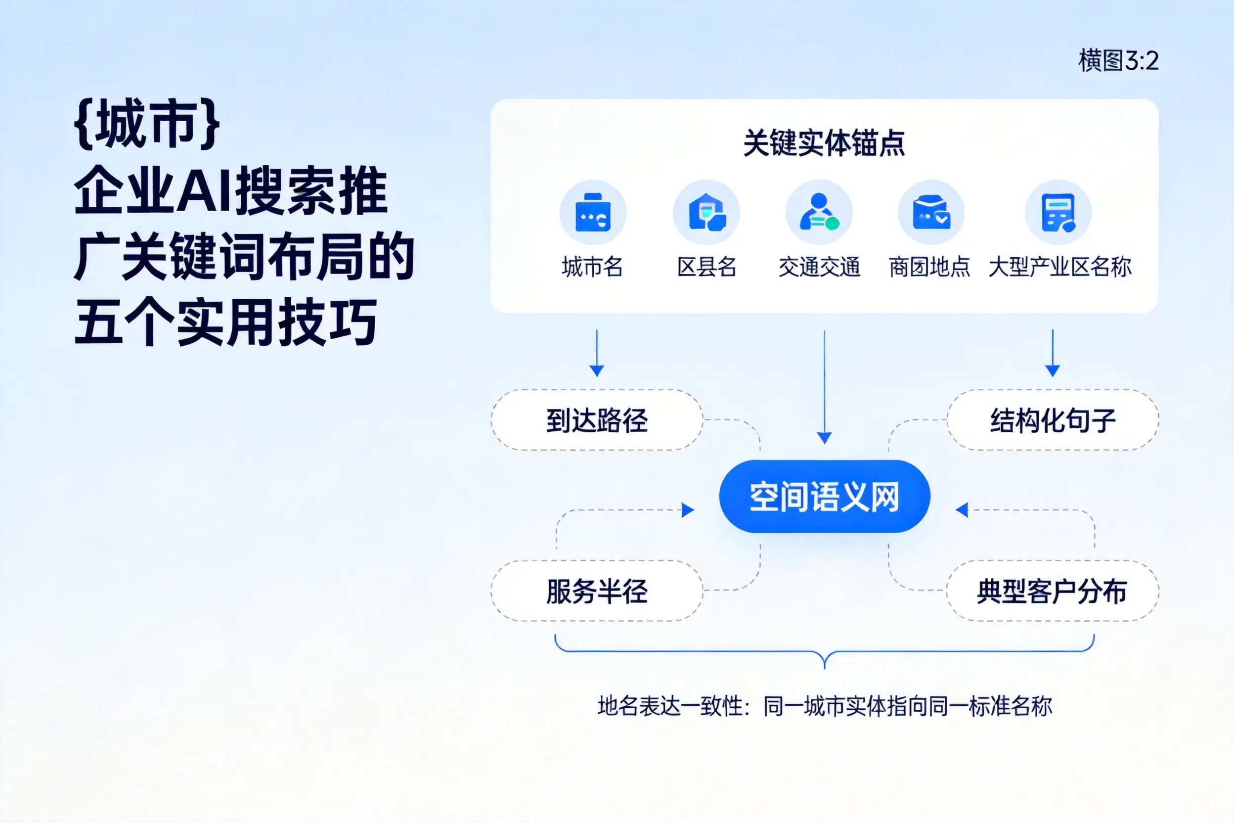 鹰潭企业AI搜索推广关键词布局的五个实用技巧