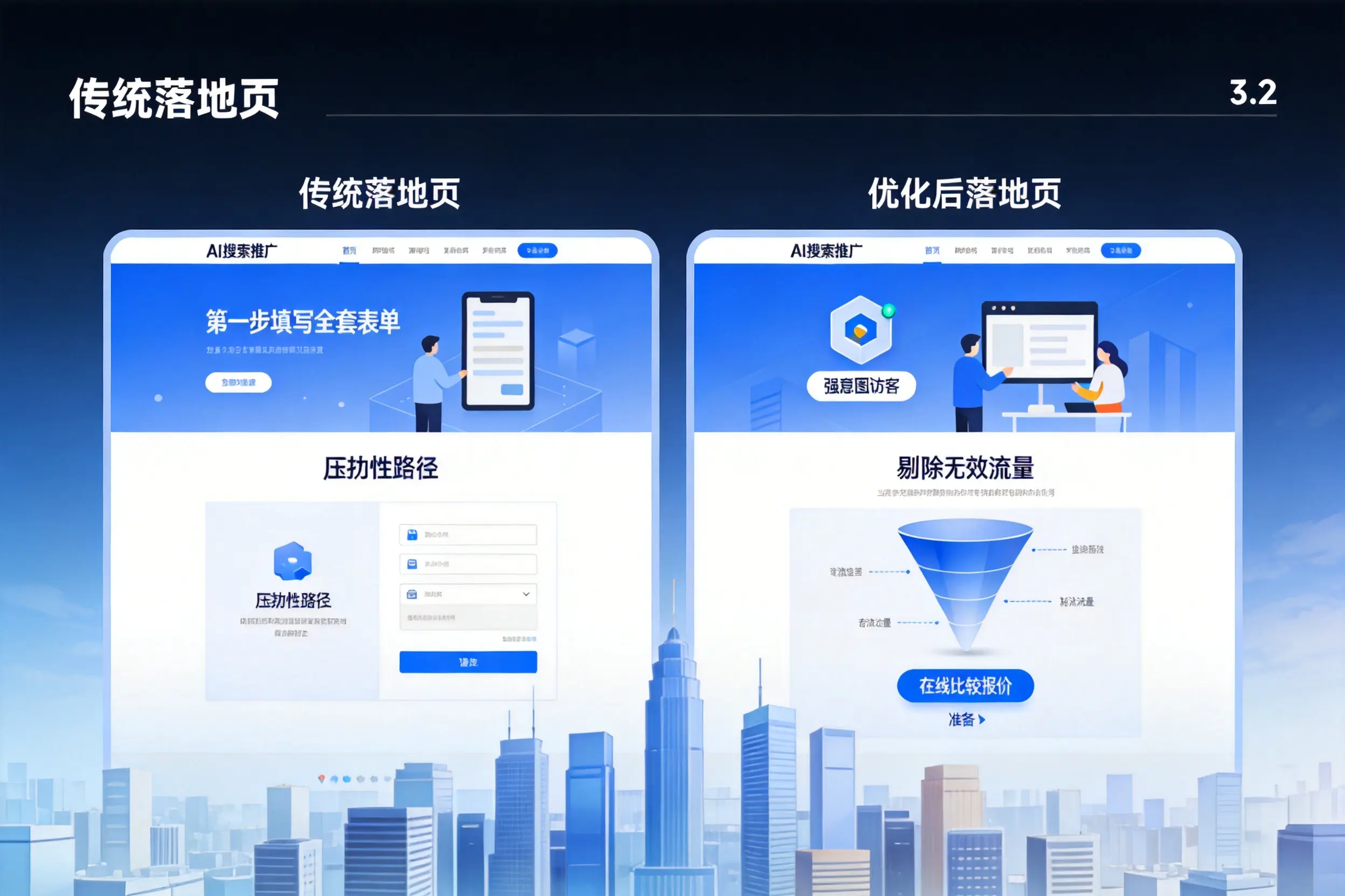 AI搜索推广落地页转化低?鹰潭企业优化方法详解