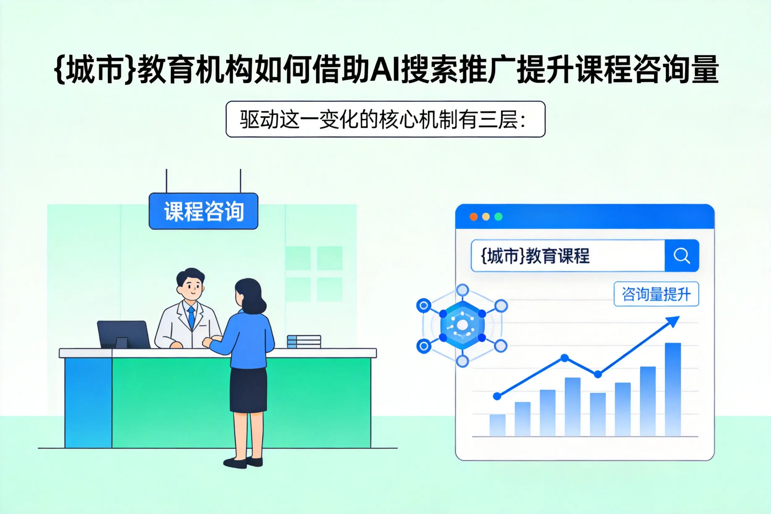 鹰潭教育机构如何借助AI搜索推广提升课程咨询量
