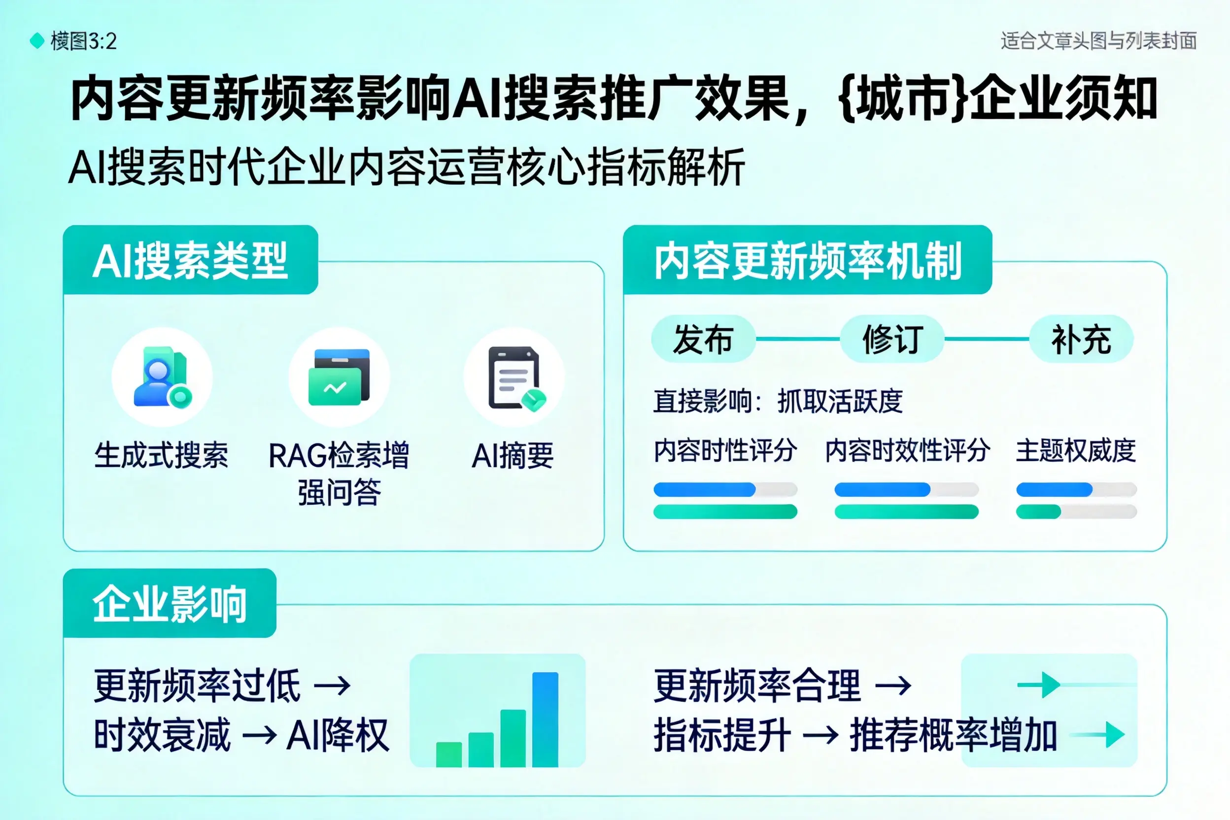 内容更新频率影响AI搜索推广效果,鹰潭企业须知