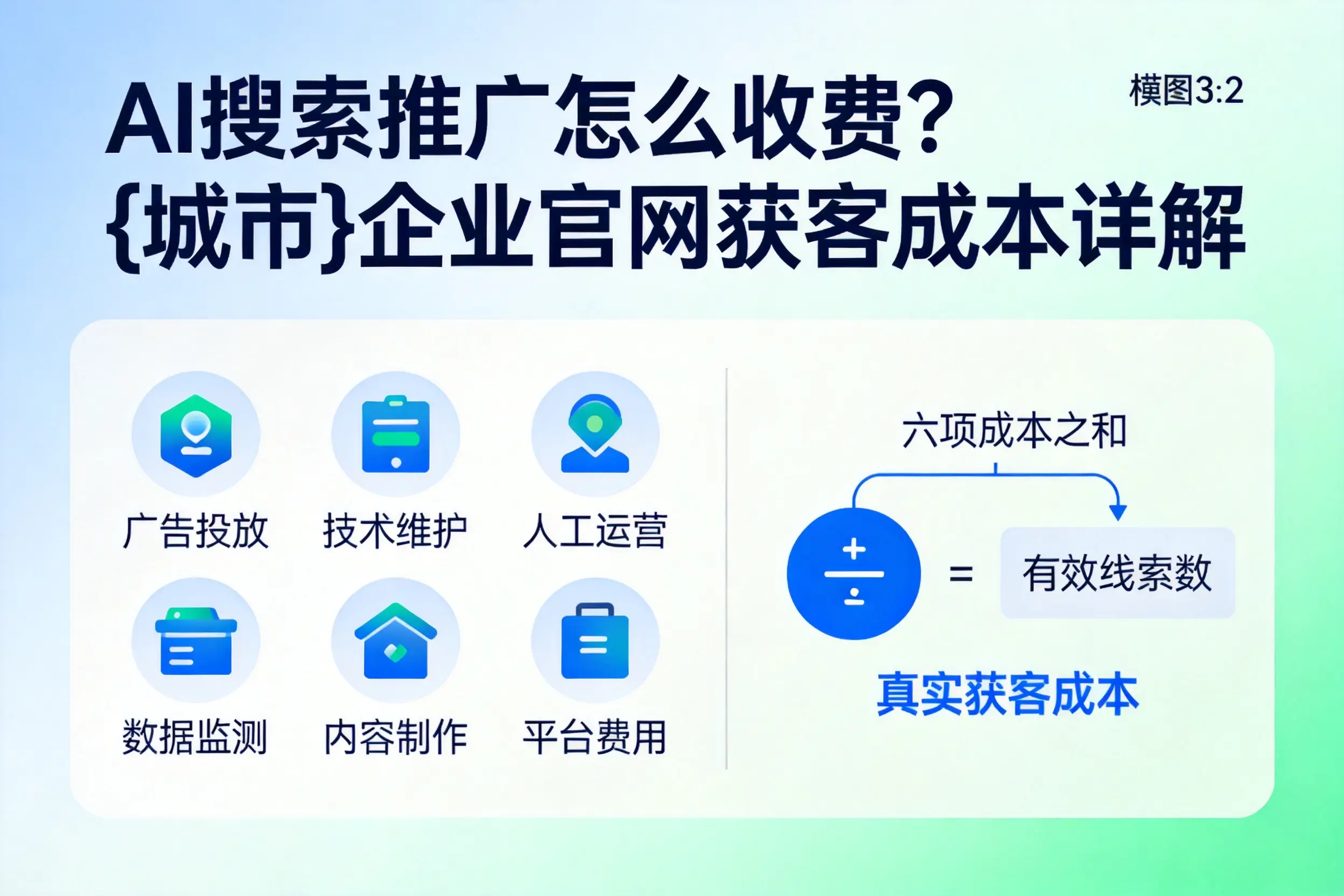 AI搜索推广怎么收费?鹰潭企业官网获客成本详解