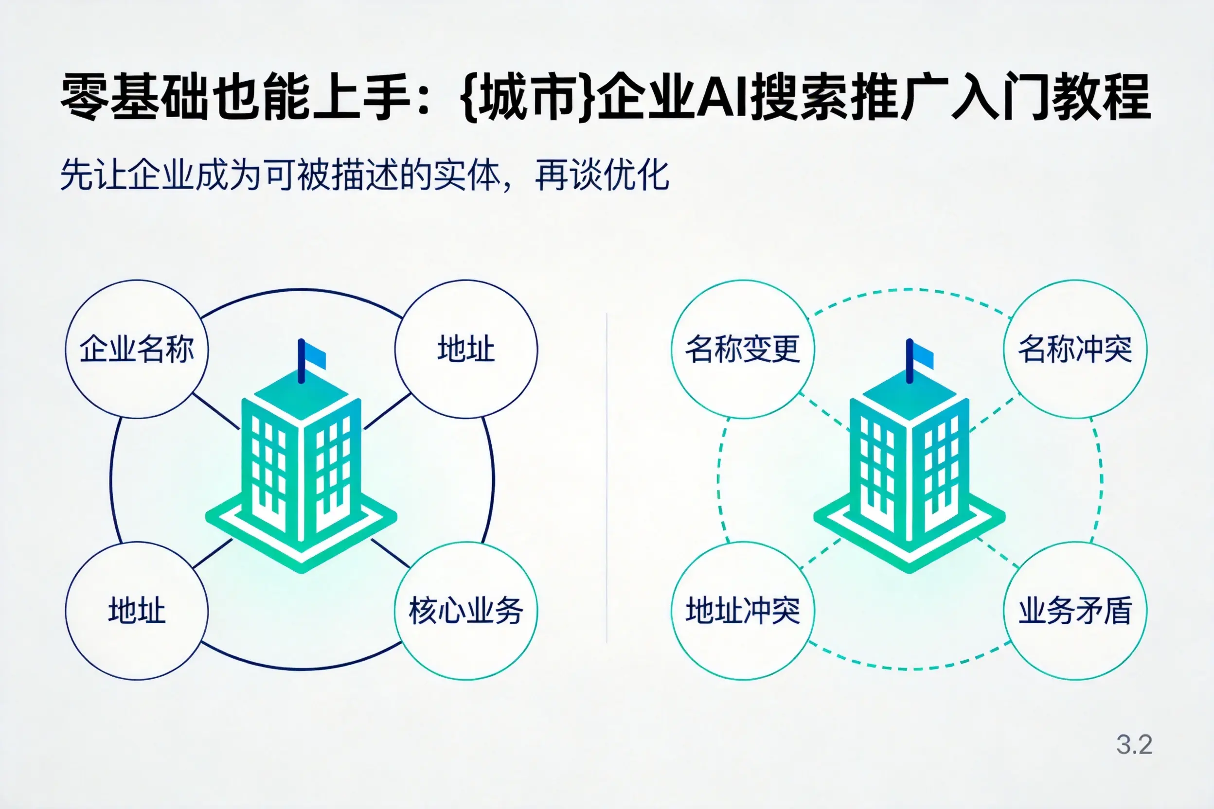 零基础也能上手:鹰潭企业AI搜索推广入门教程