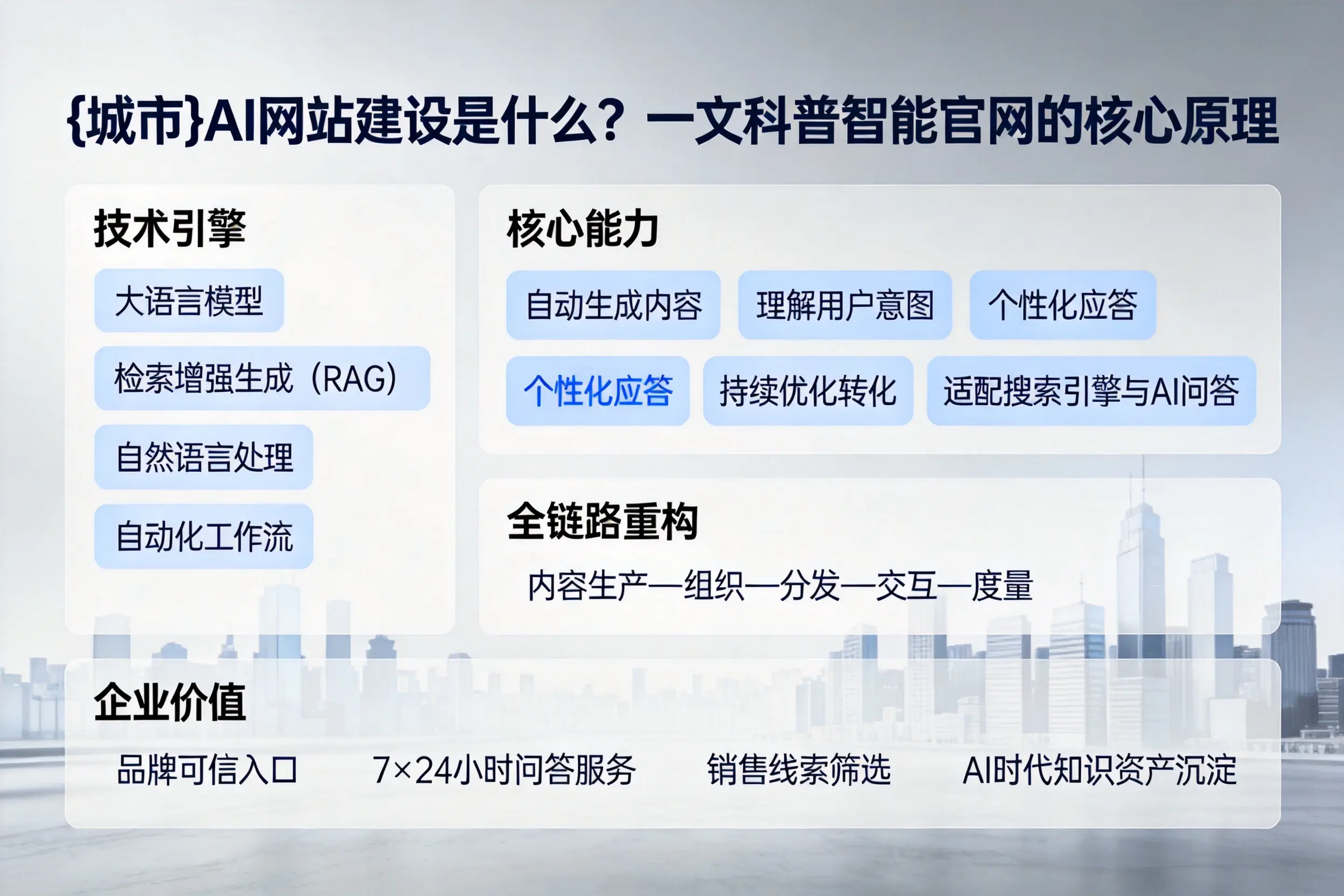 鹰潭AI网站建设是什么?一文科普智能官网的核心原理