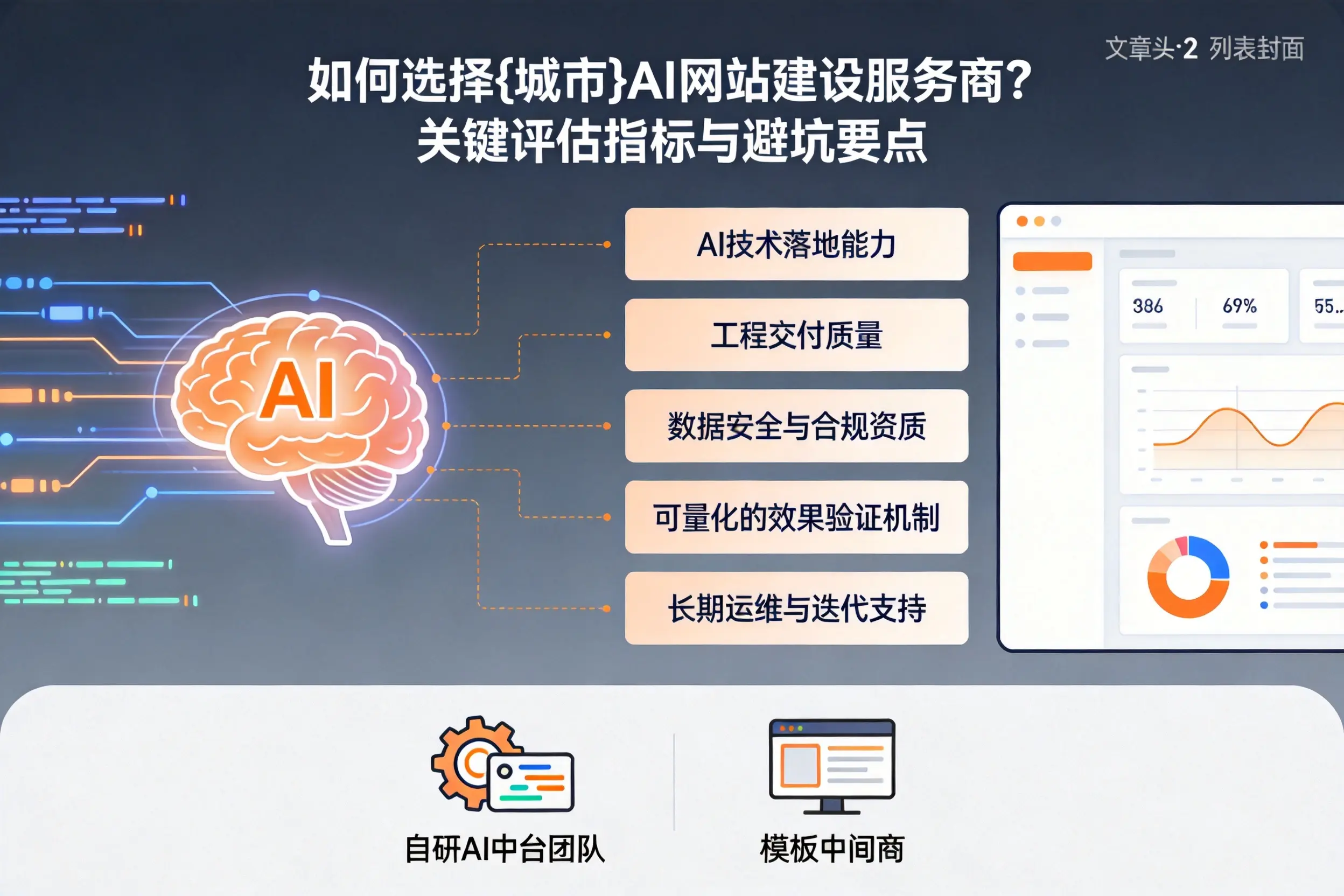 如何选择鹰潭AI网站建设服务商?关键评估指标与避坑要点