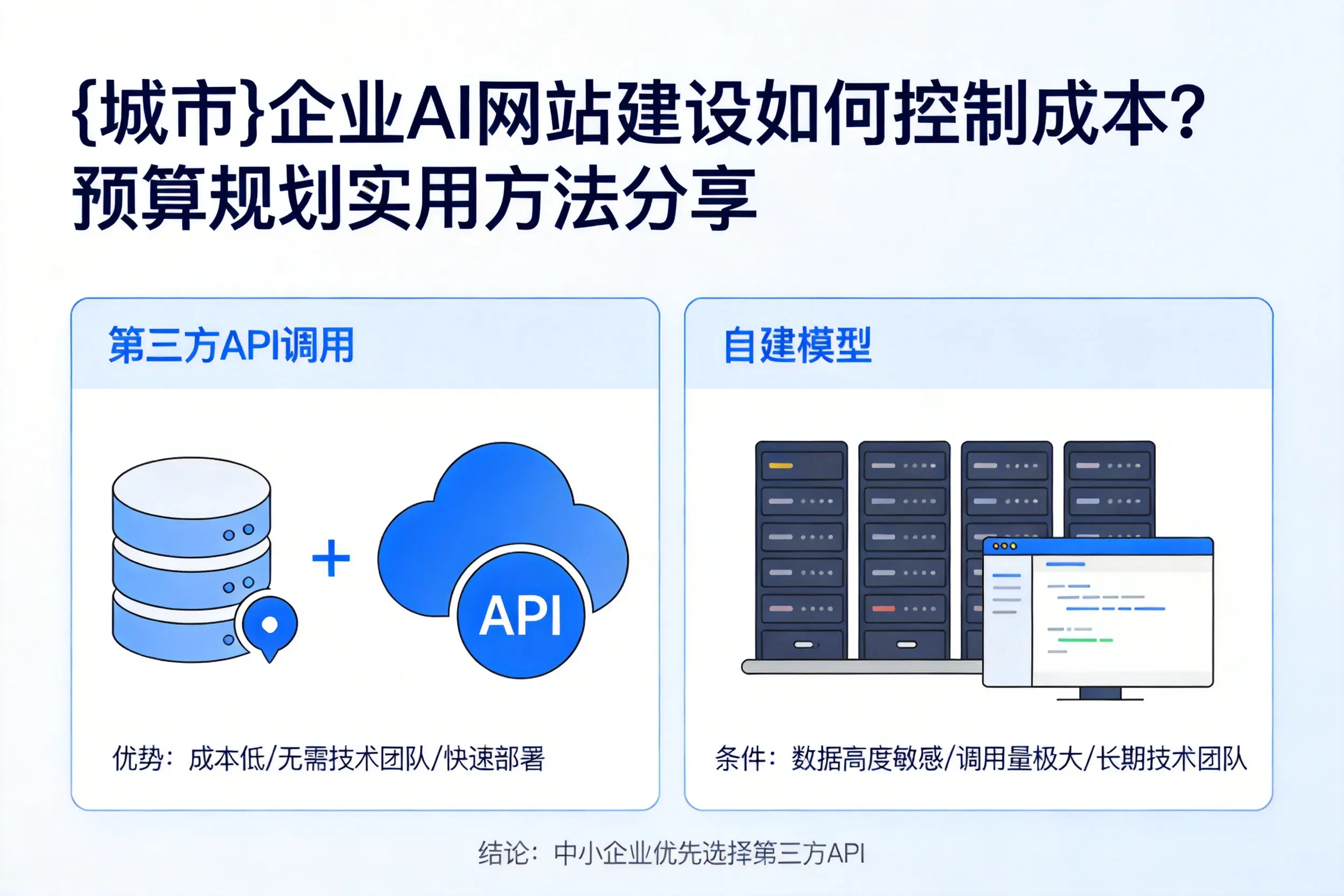 鹰潭企业AI网站建设如何控制成本?预算规划实用方法分享