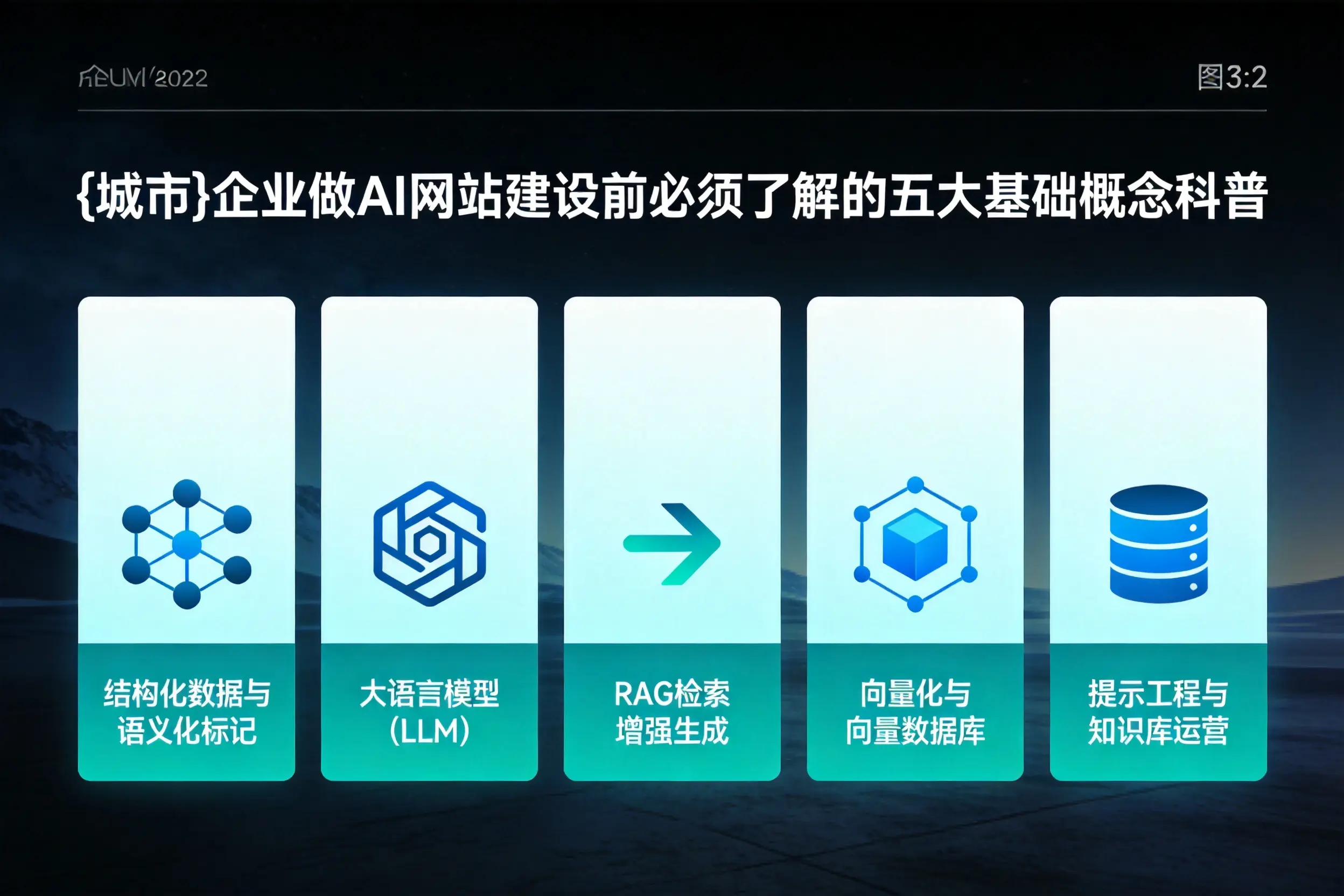 鹰潭企业做AI网站建设前必须了解的五大基础概念科普