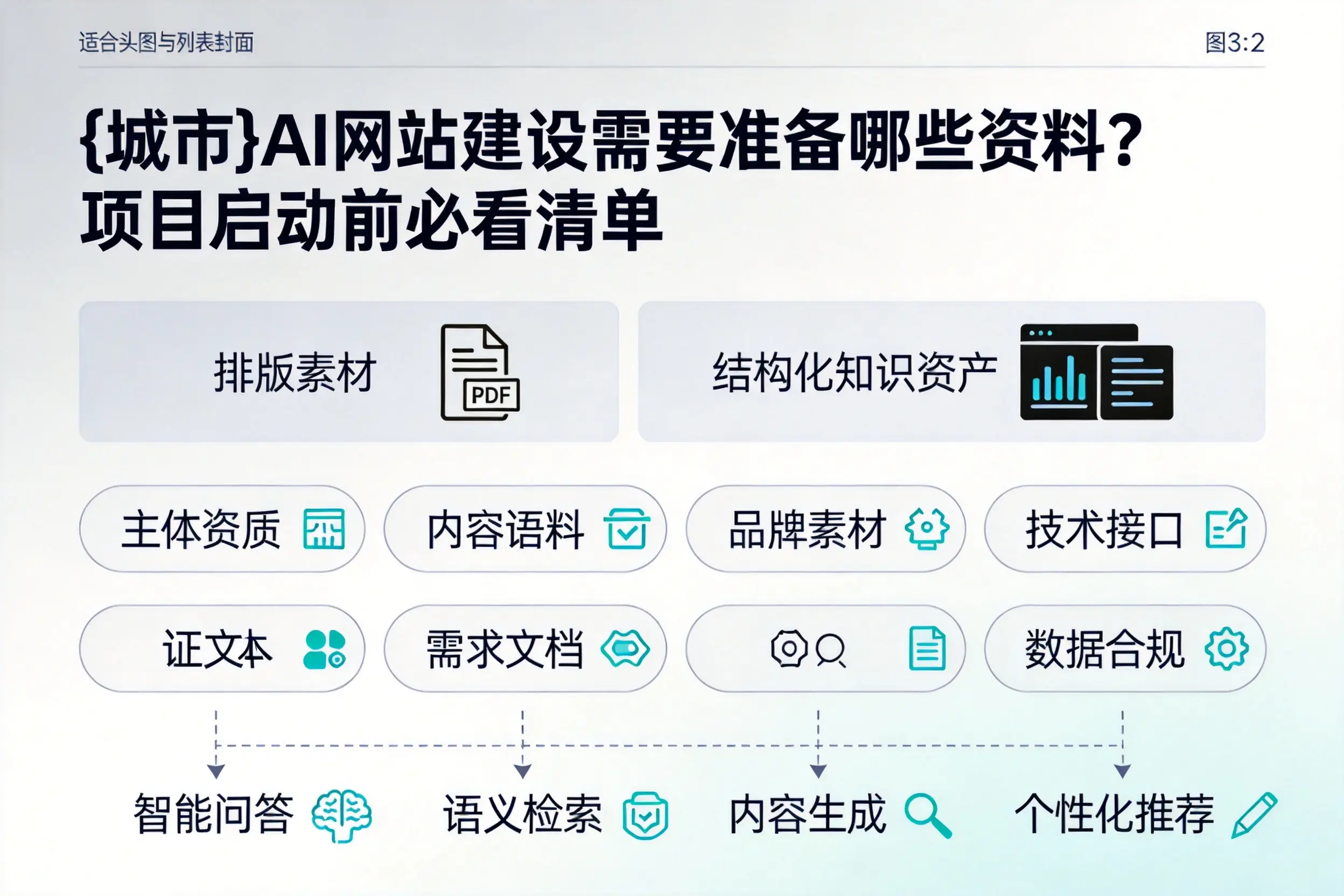 鹰潭AI网站建设需要准备哪些资料?项目启动前必看清单