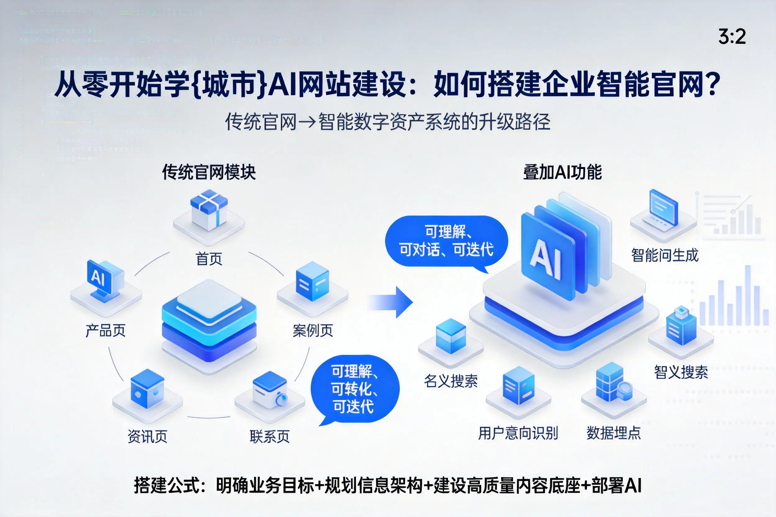 从零开始学鹰潭AI网站建设:如何搭建企业智能官网?