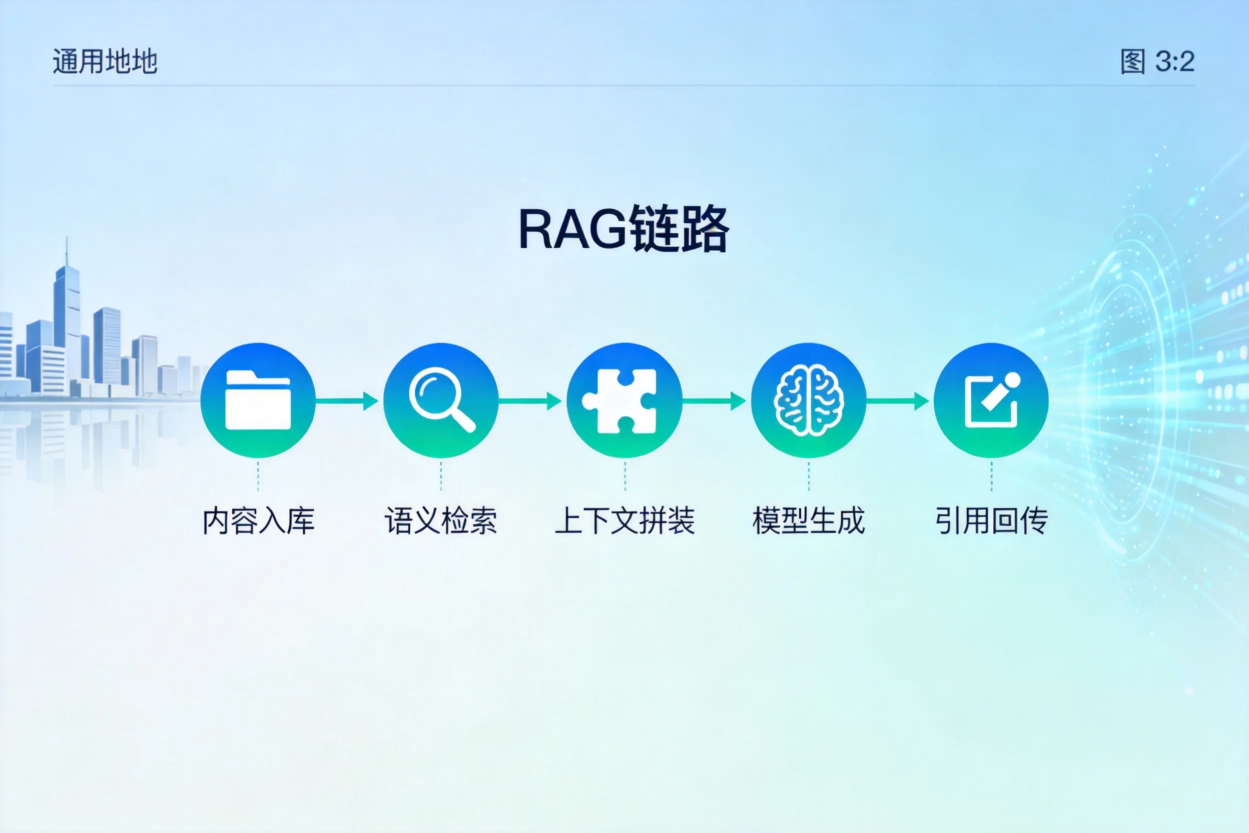 手把手教你鹰潭AI网站建设:搭建智能官网的完整教程