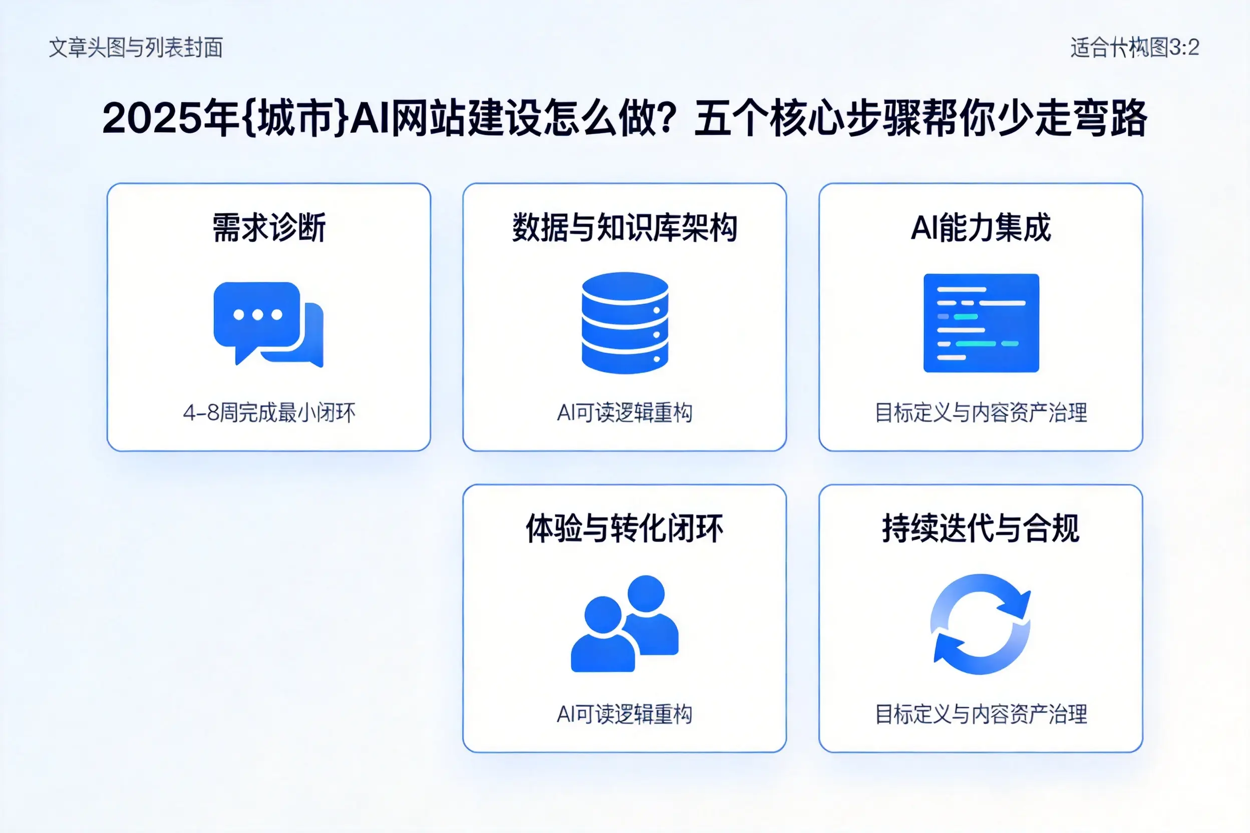2025年鹰潭AI网站建设怎么做？五个核心步骤帮你少走弯路
