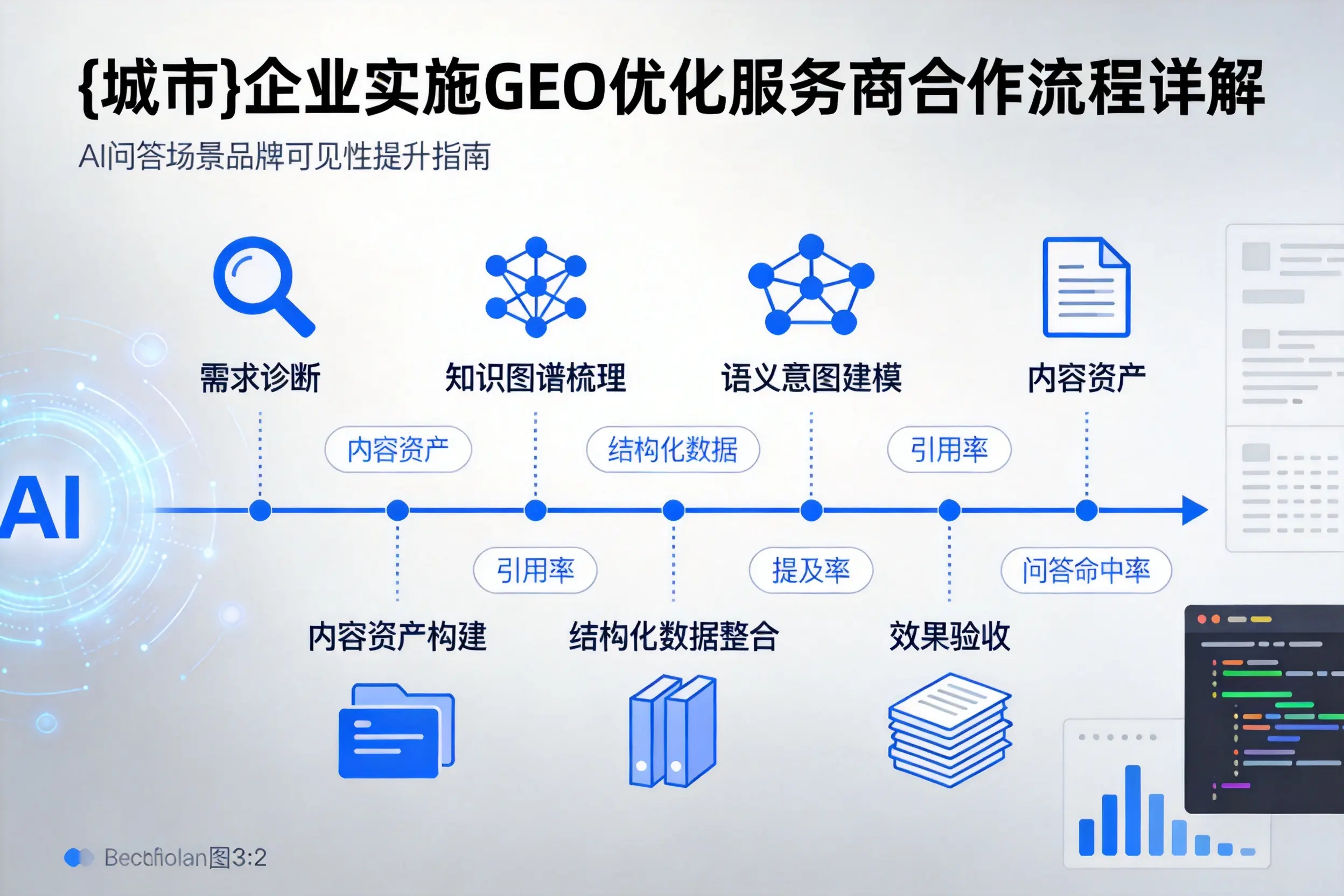 鹰潭企业实施GEO优化服务商合作流程详解