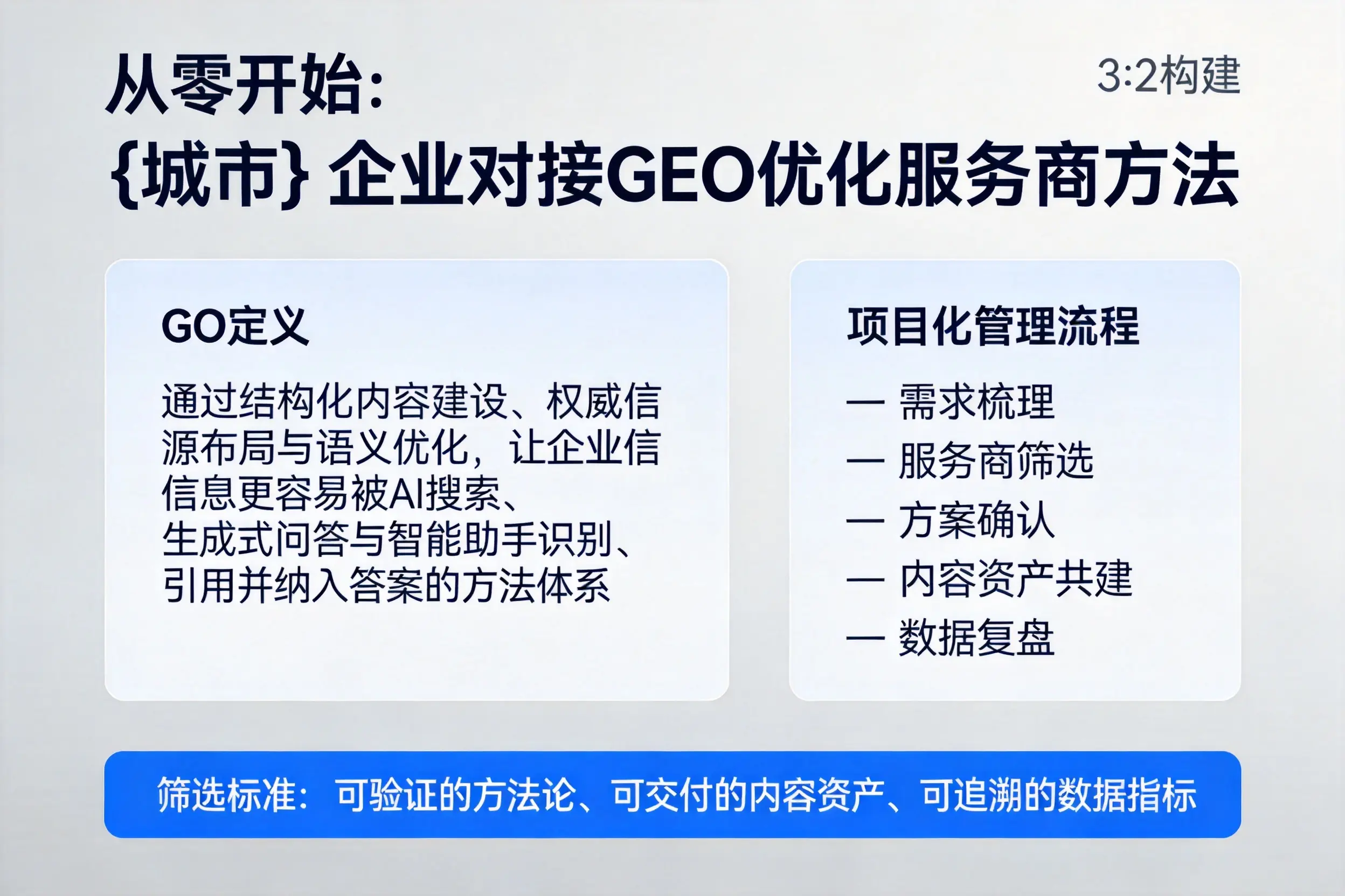 从零开始:鹰潭企业对接GEO优化服务商方法
