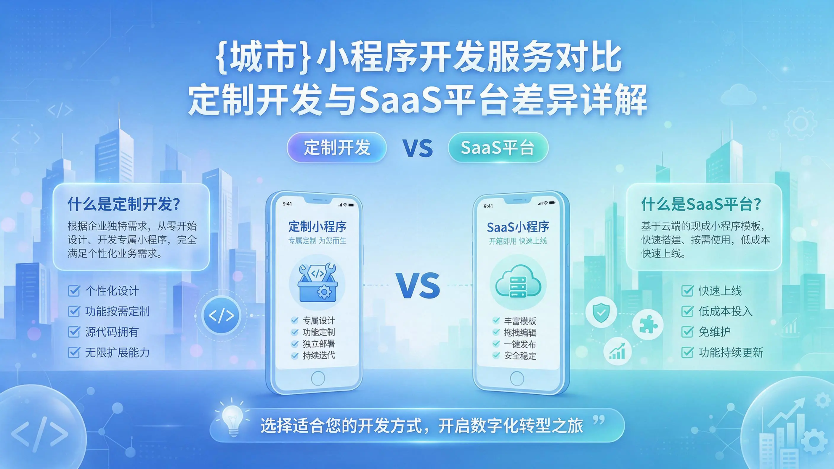 鹰潭小程序开发服务对比:定制开发与SaaS平台差异详解