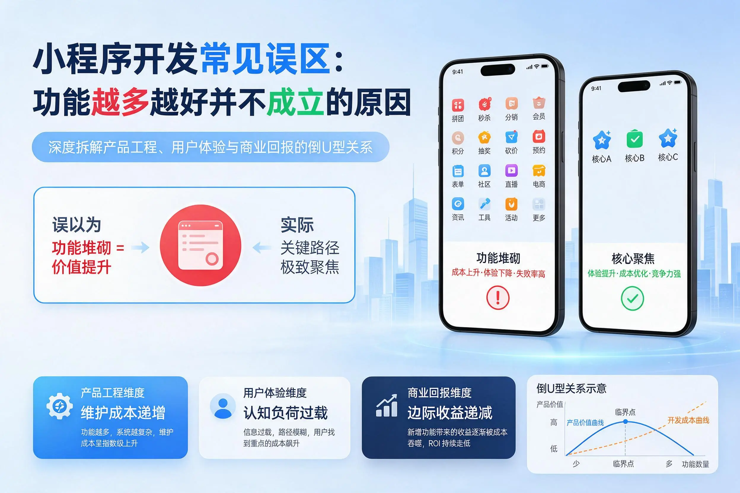 鹰潭小程序开发常见误区:功能越多越好并不成立的原因