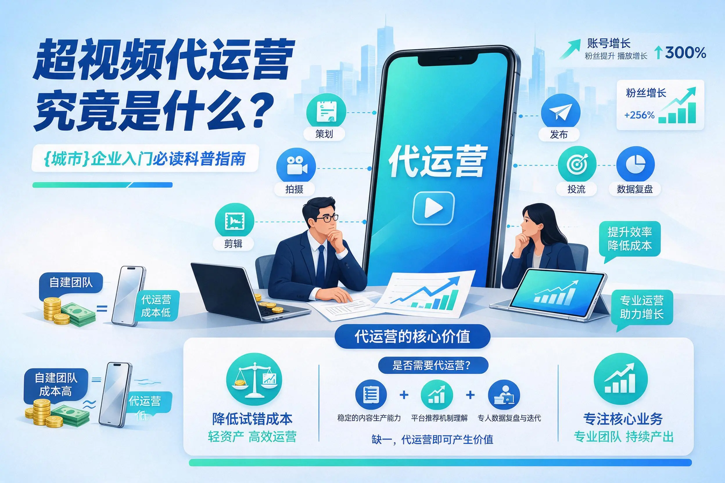 短视频代运营究竟是什么？鹰潭企业入门必读科普指南