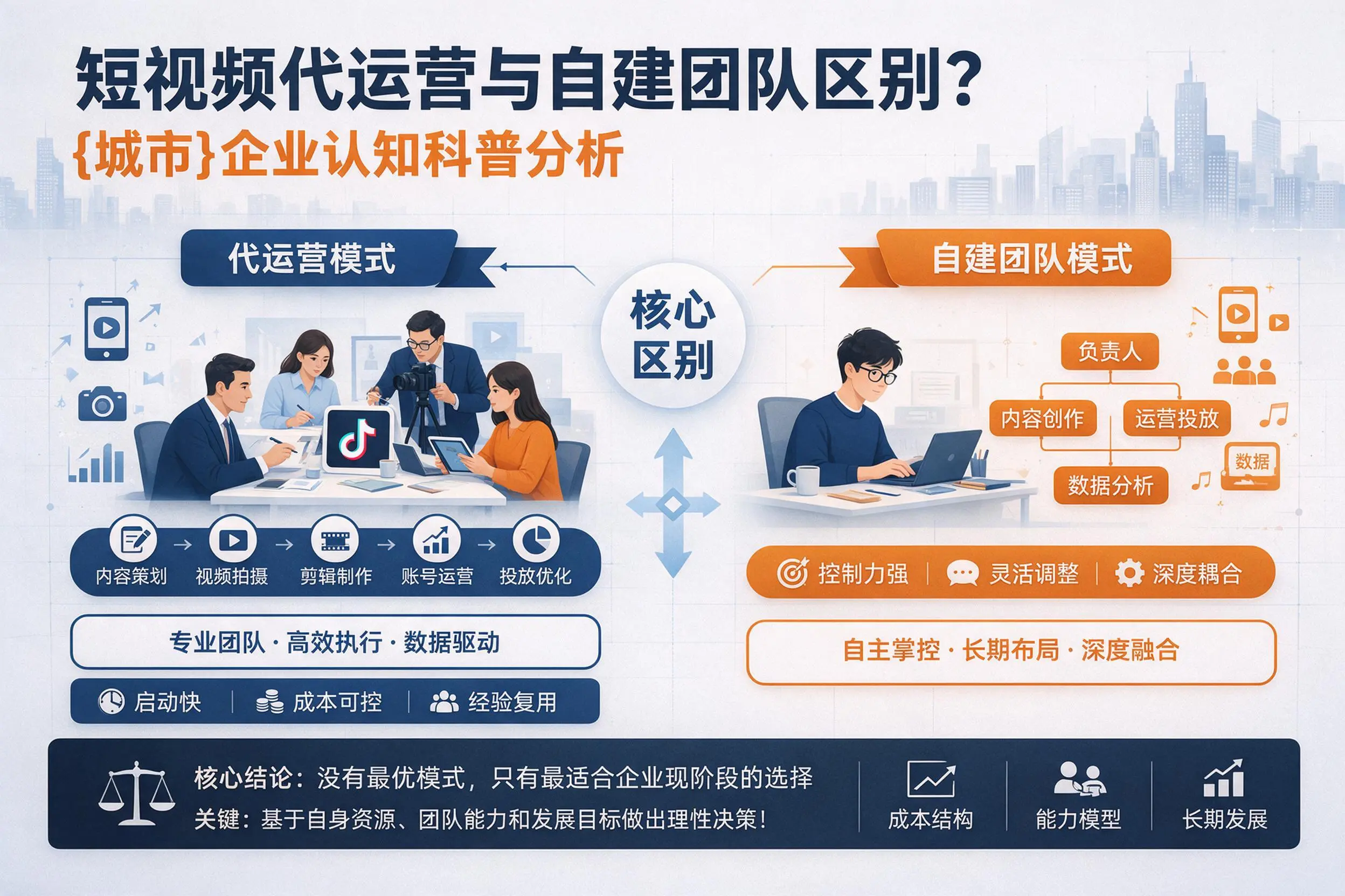 短视频代运营与自建团队区别?鹰潭企业认知科普分析