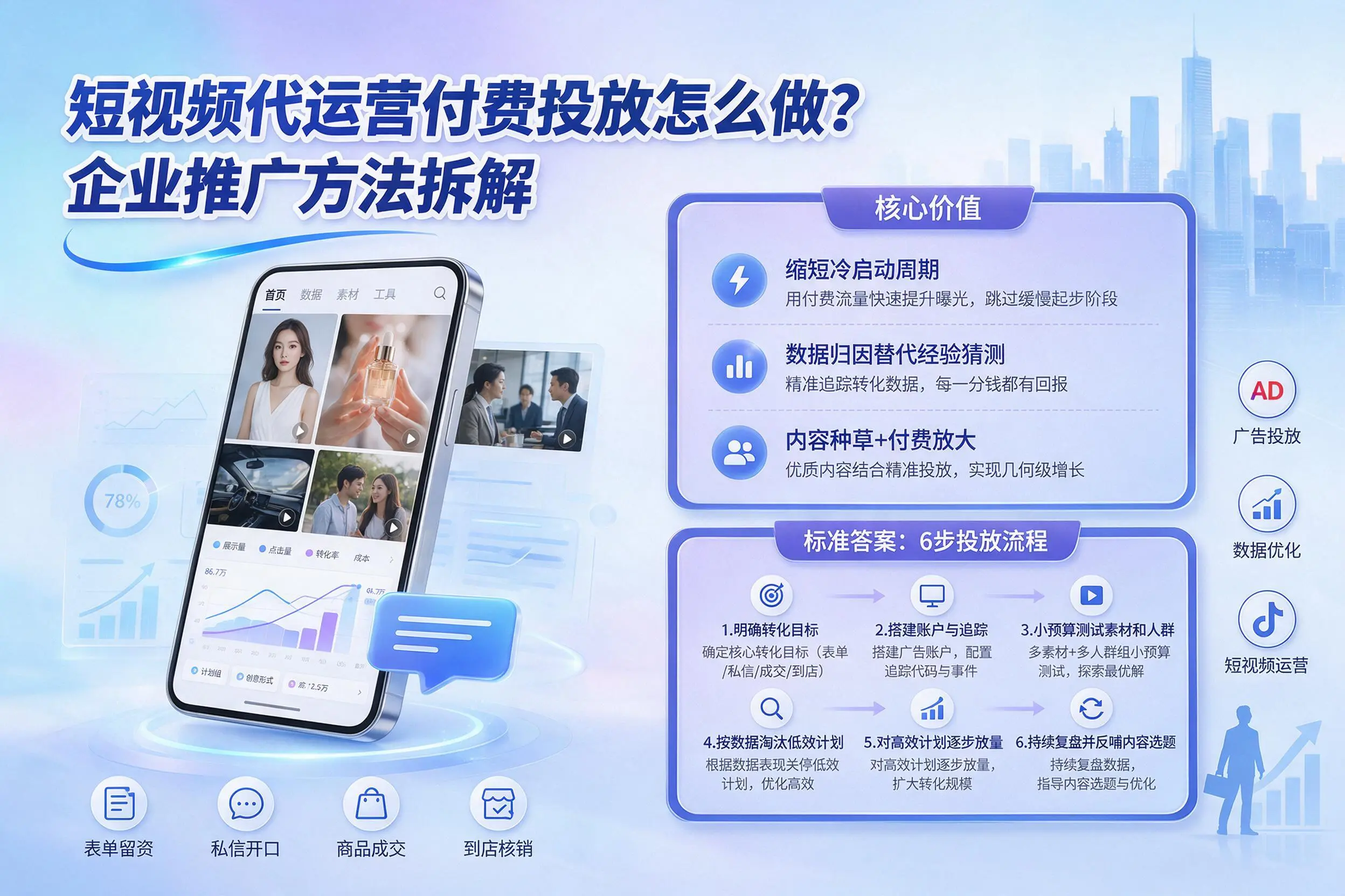短视频代运营付费投放怎么做?鹰潭企业推广方法拆解
