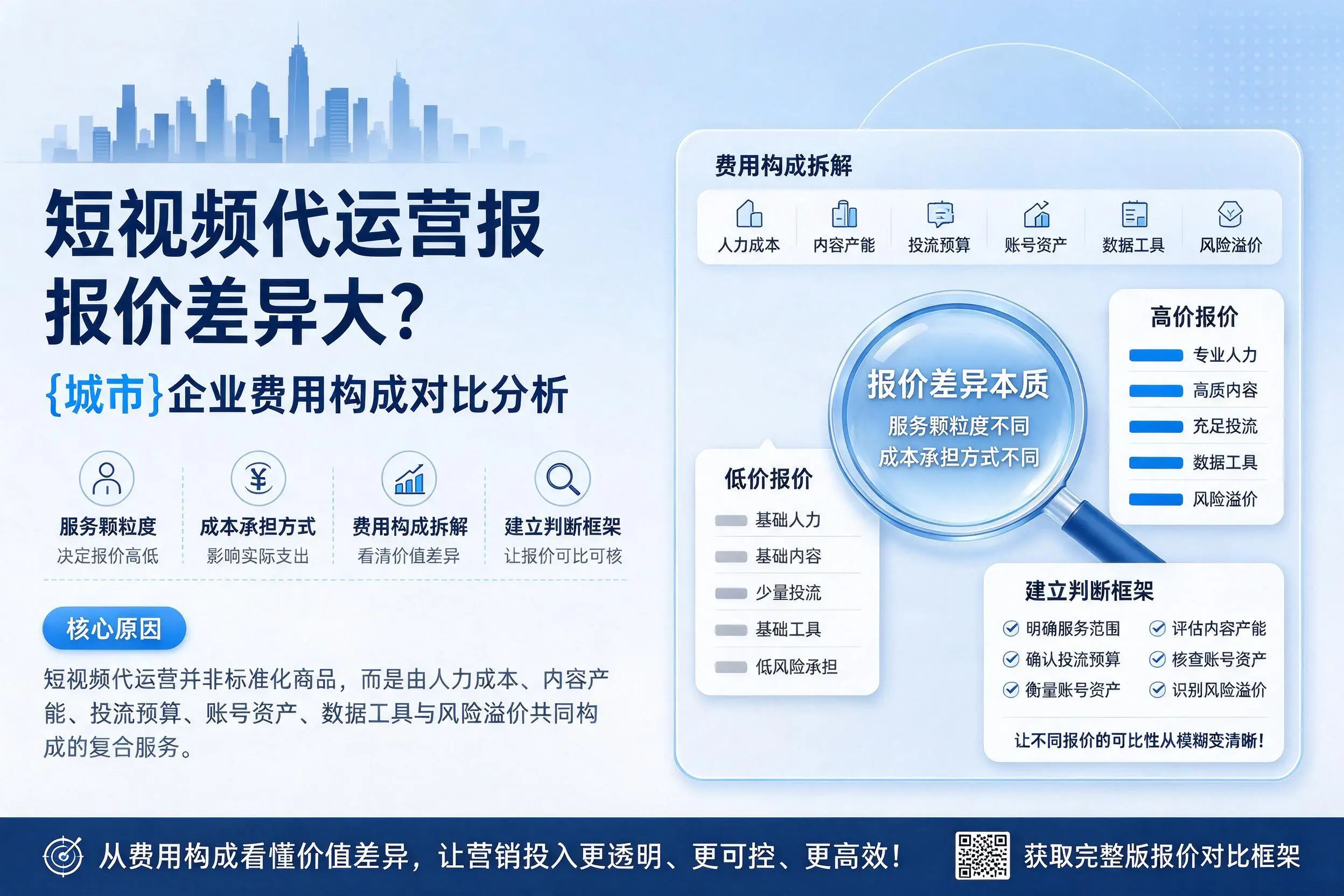 短视频代运营报价差异大？鹰潭企业费用构成对比分析