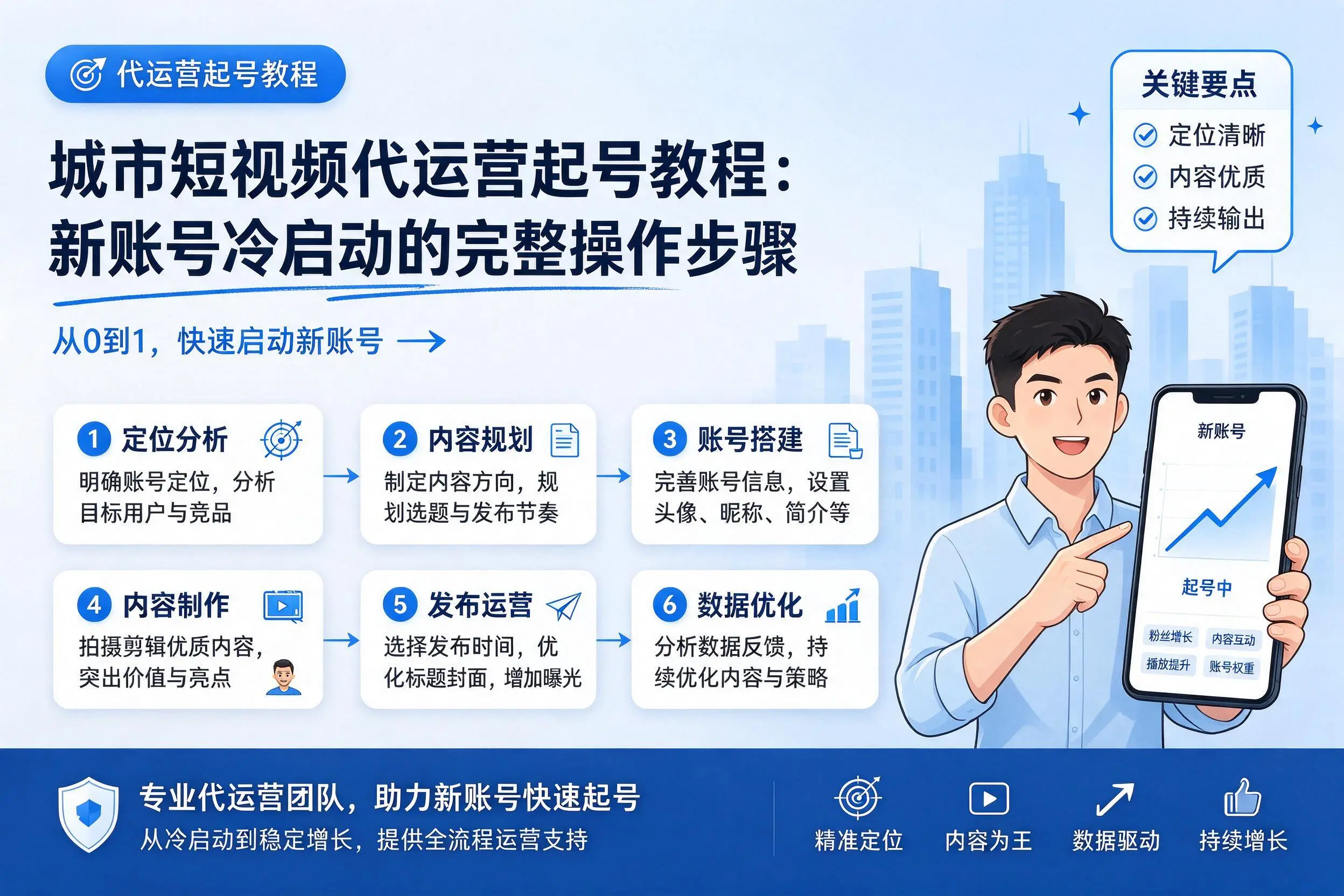 鹰潭短视频代运营起号教程：新账号冷启动的完整操作步骤