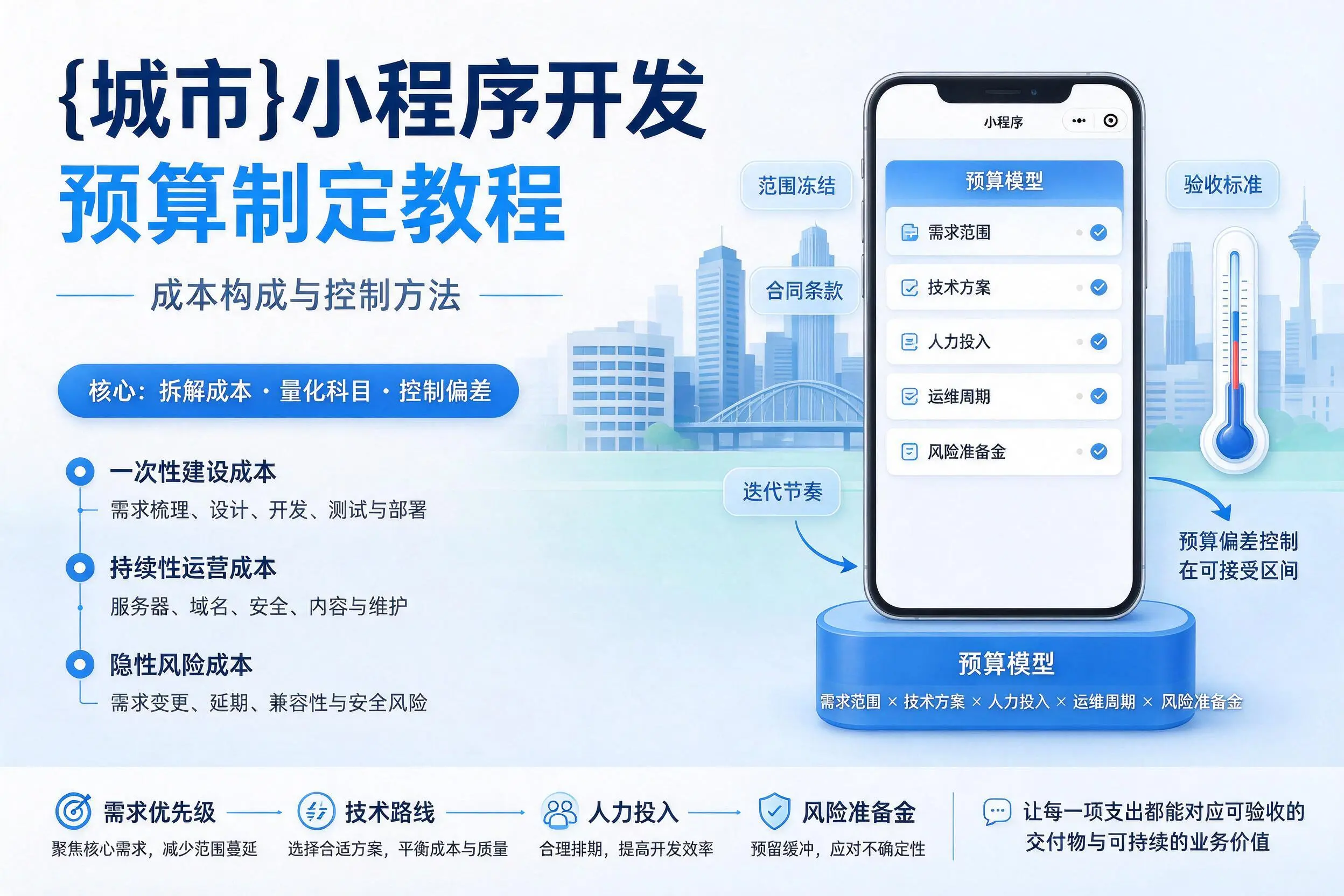 鹰潭小程序开发预算制定教程:成本构成与控制方法