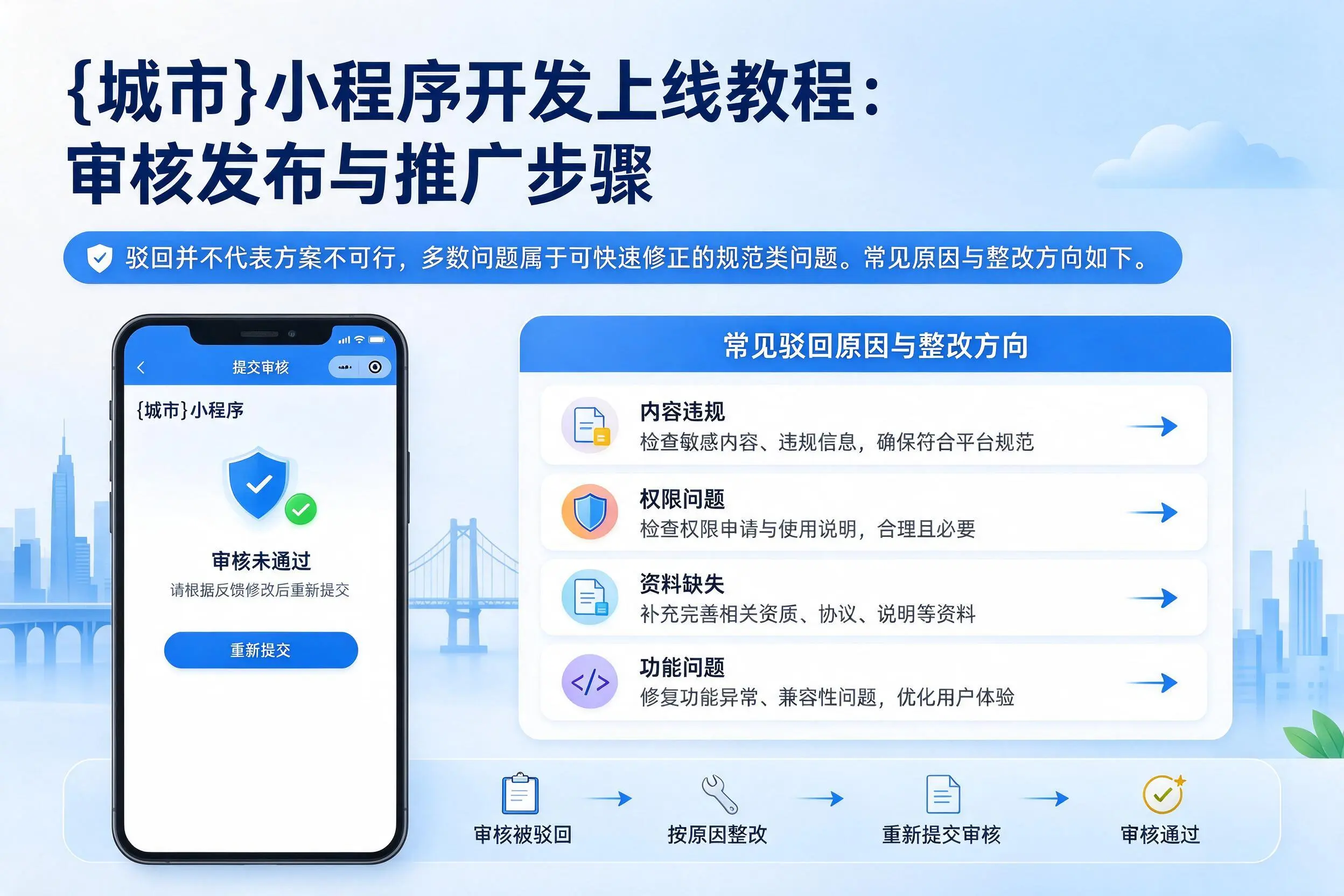 鹰潭小程序开发上线教程:审核发布与推广步骤