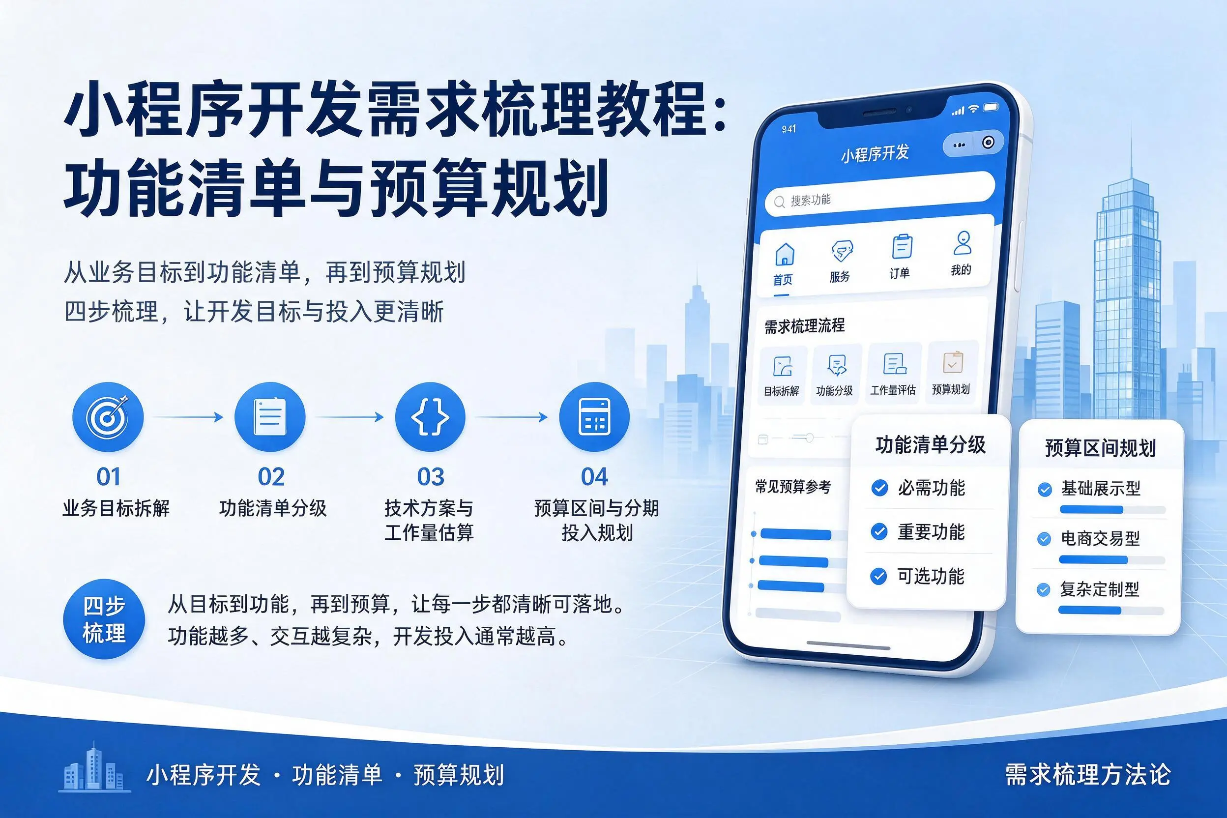 鹰潭小程序开发需求梳理教程:功能清单与预算规划