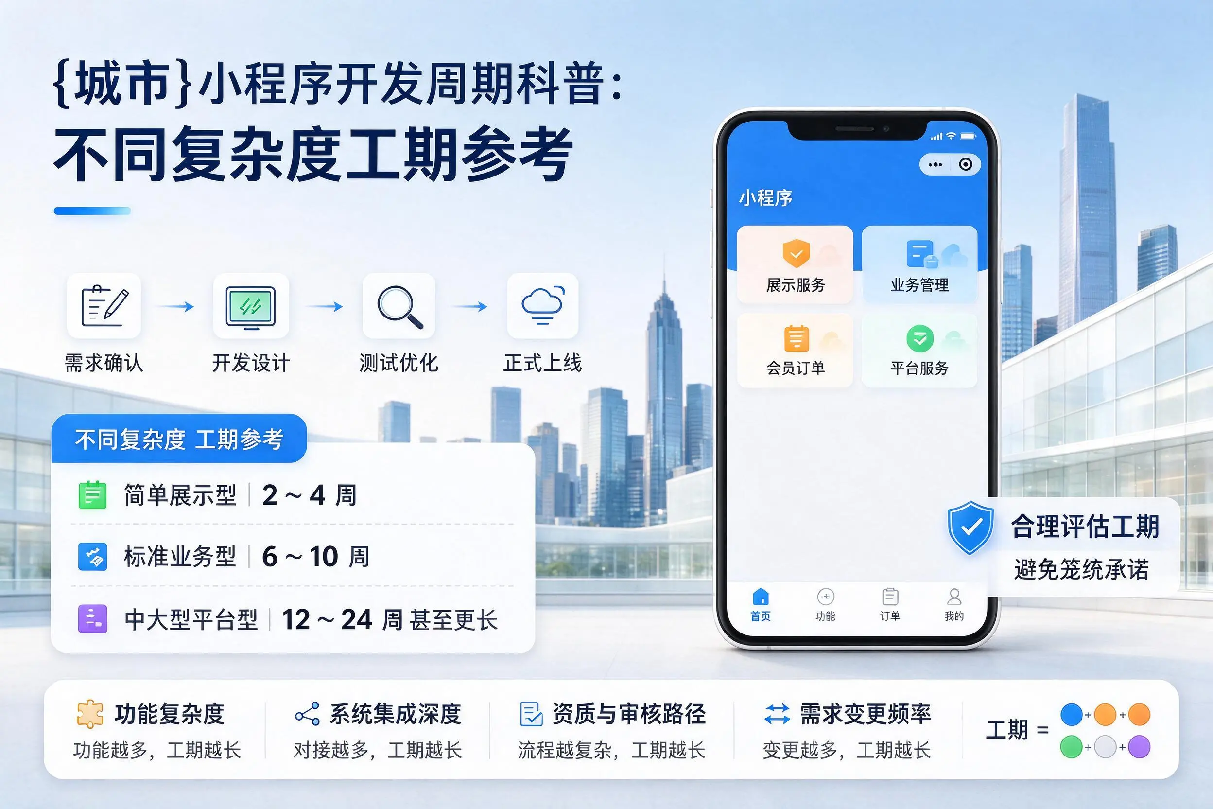 鹰潭小程序开发周期科普：不同复杂度工期参考
