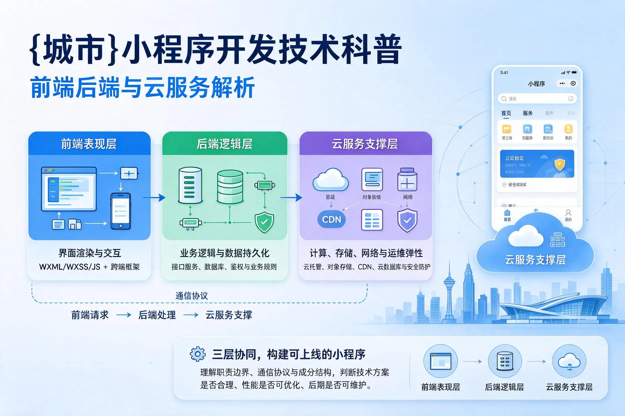 鹰潭小程序开发技术科普:前端后端与云服务解析