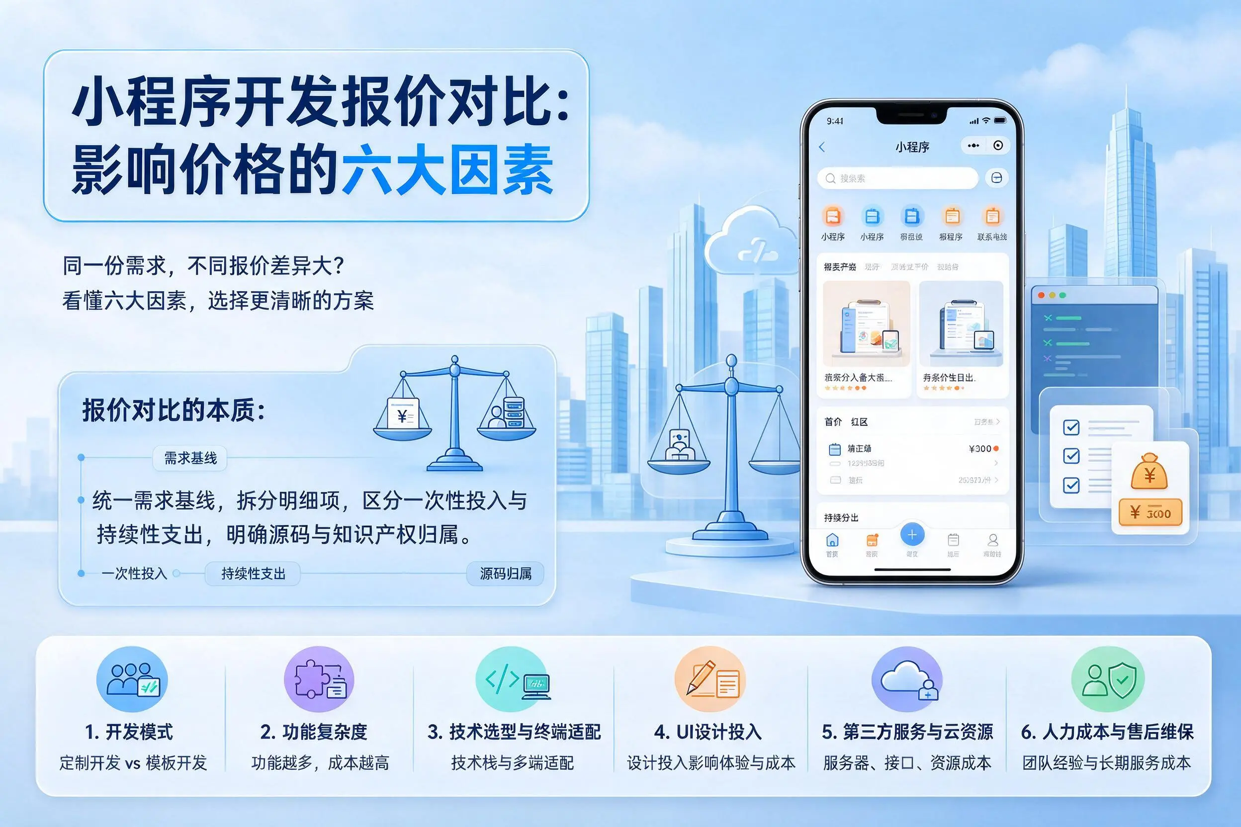 鹰潭小程序开发报价对比:影响价格的六大因素