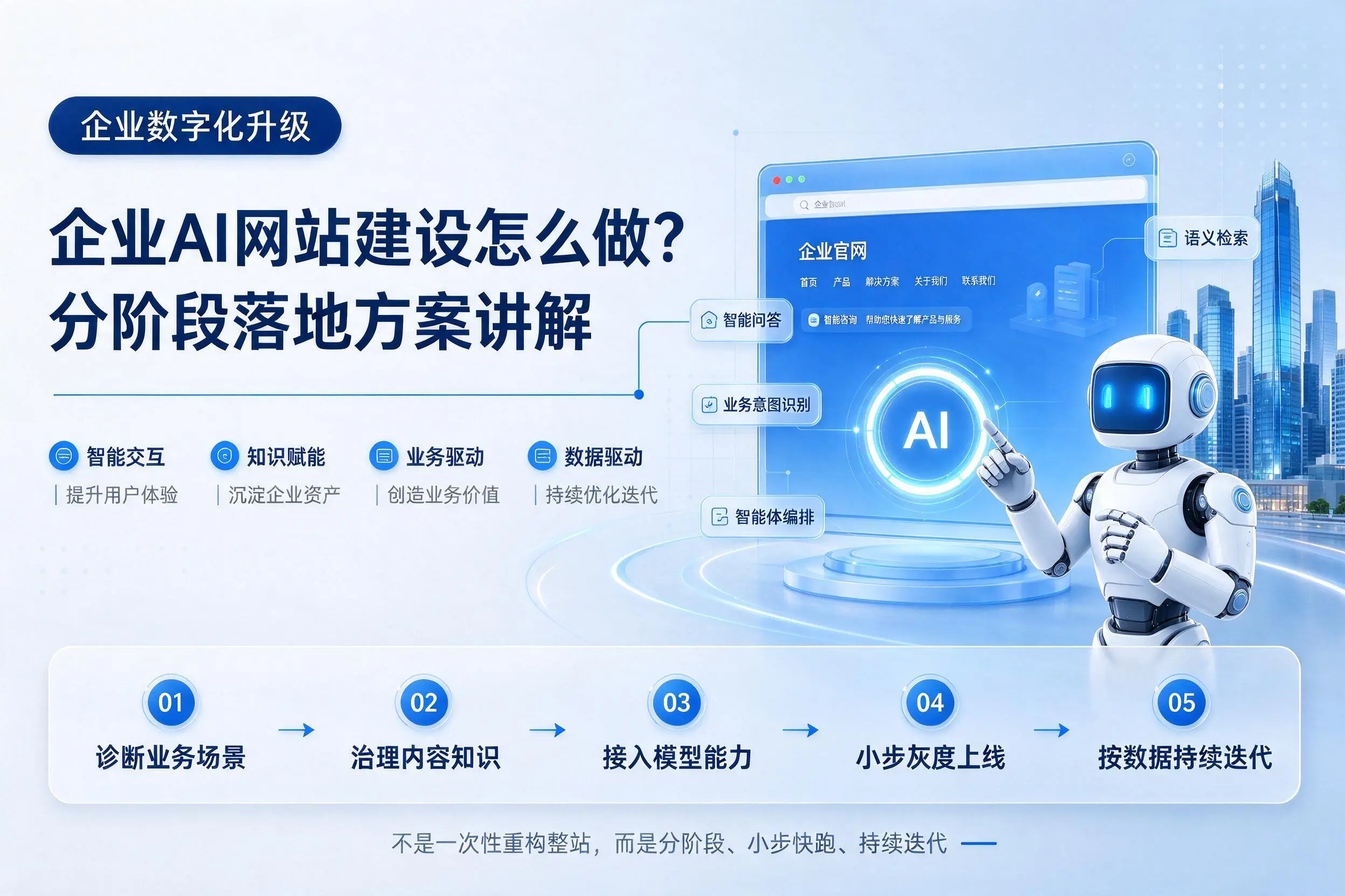 鹰潭企业AI网站建设怎么做?分阶段落地方案讲解