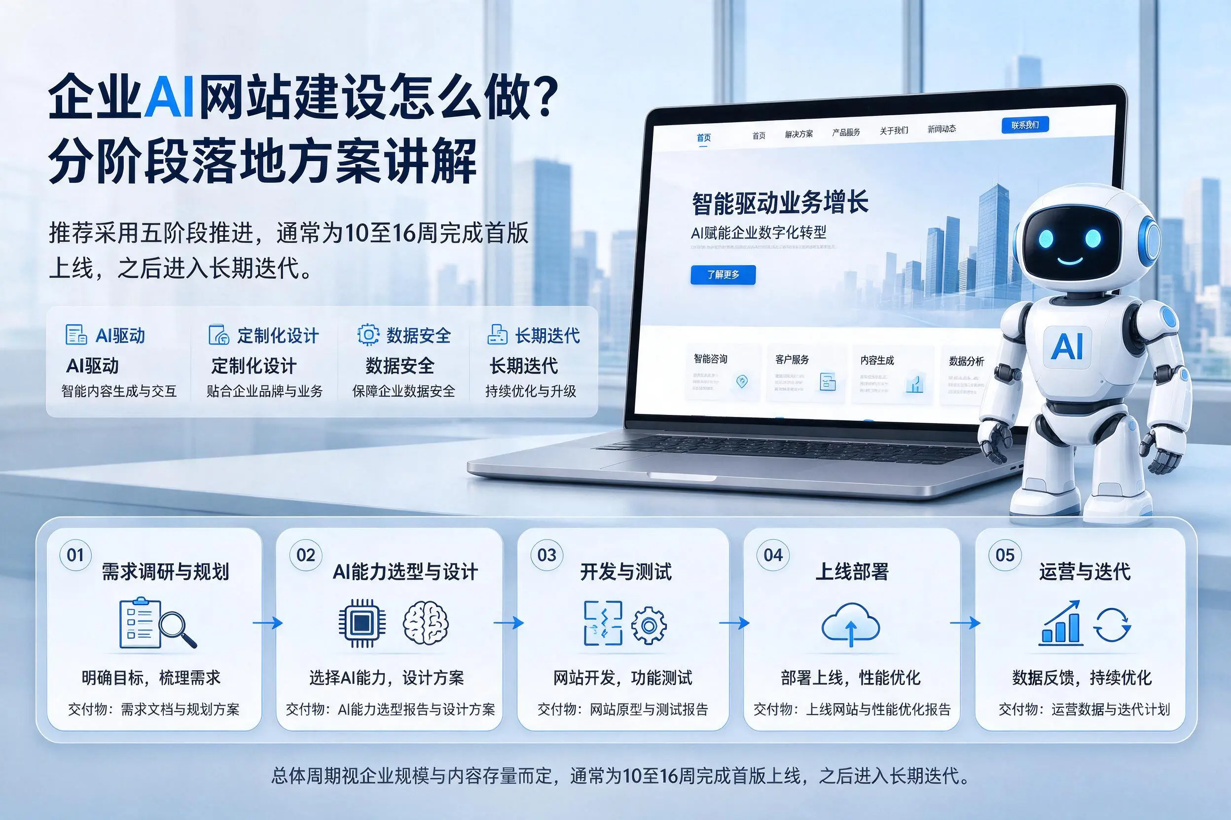 鹰潭企业AI网站建设怎么做?分阶段落地方案讲解