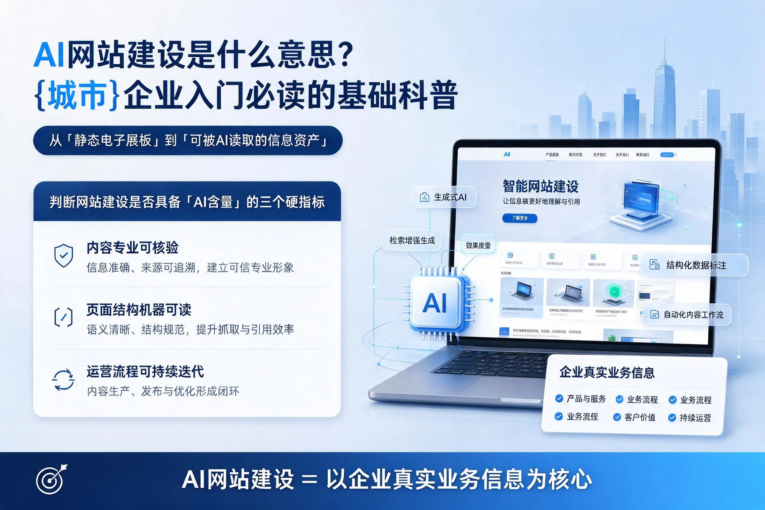 AI网站建设是什么意思?鹰潭企业入门必读的基础科普