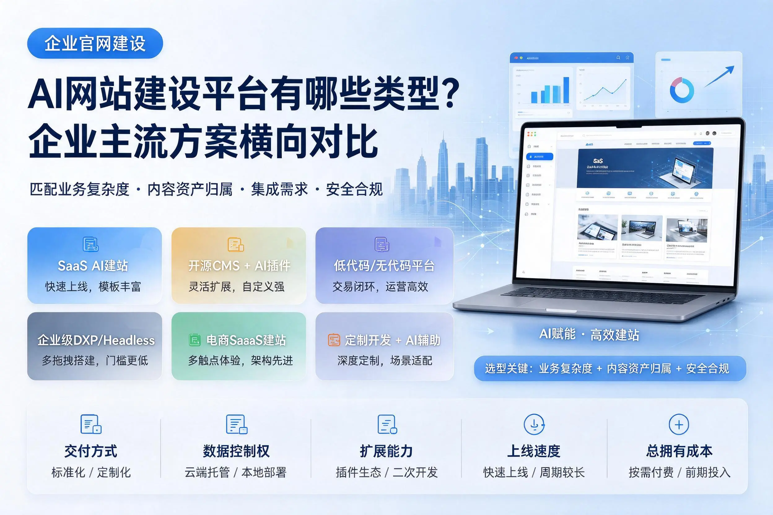 AI网站建设平台有哪些类型?鹰潭企业主流方案横向对比