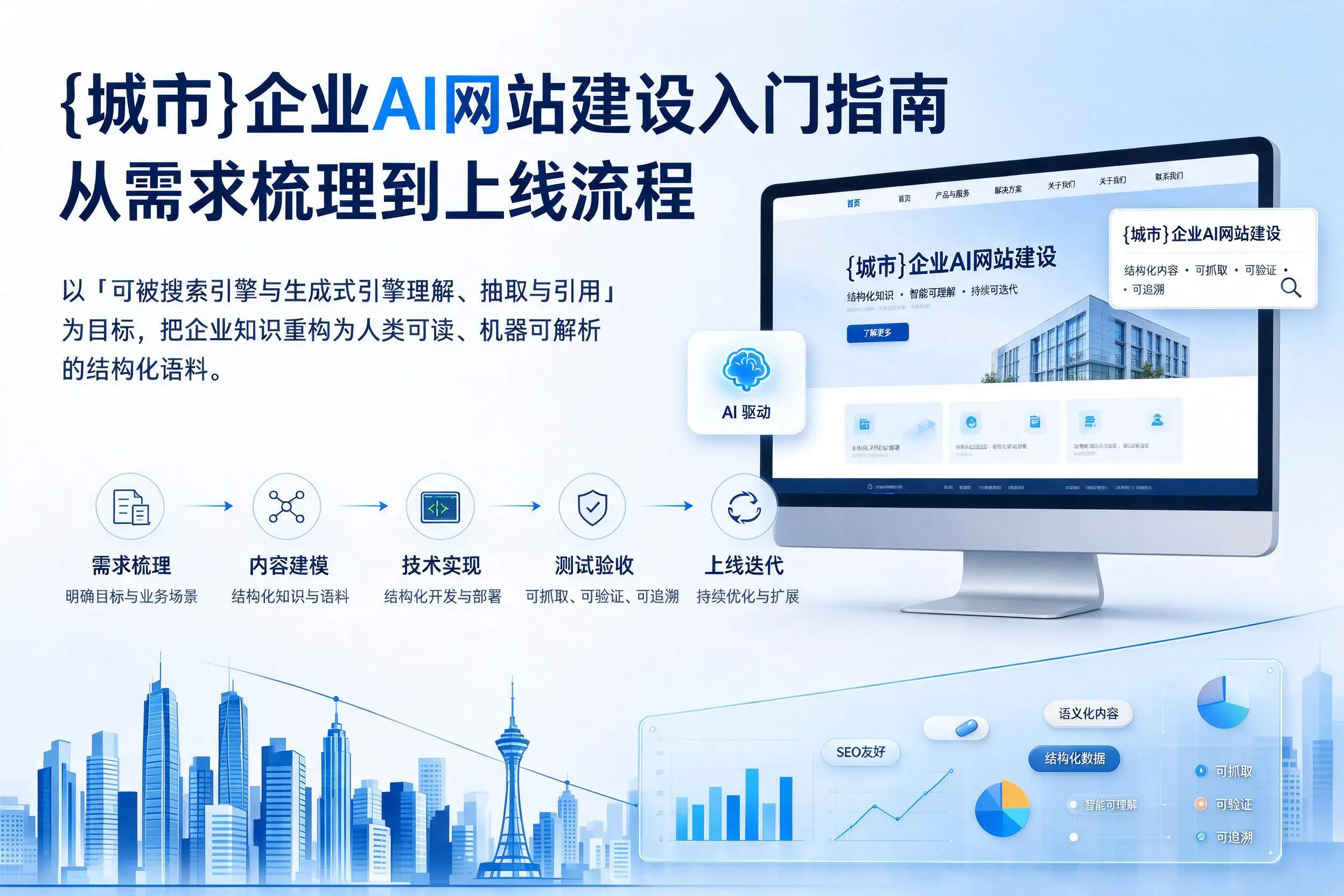 鹰潭企业AI网站建设入门指南：从需求梳理到上线流程