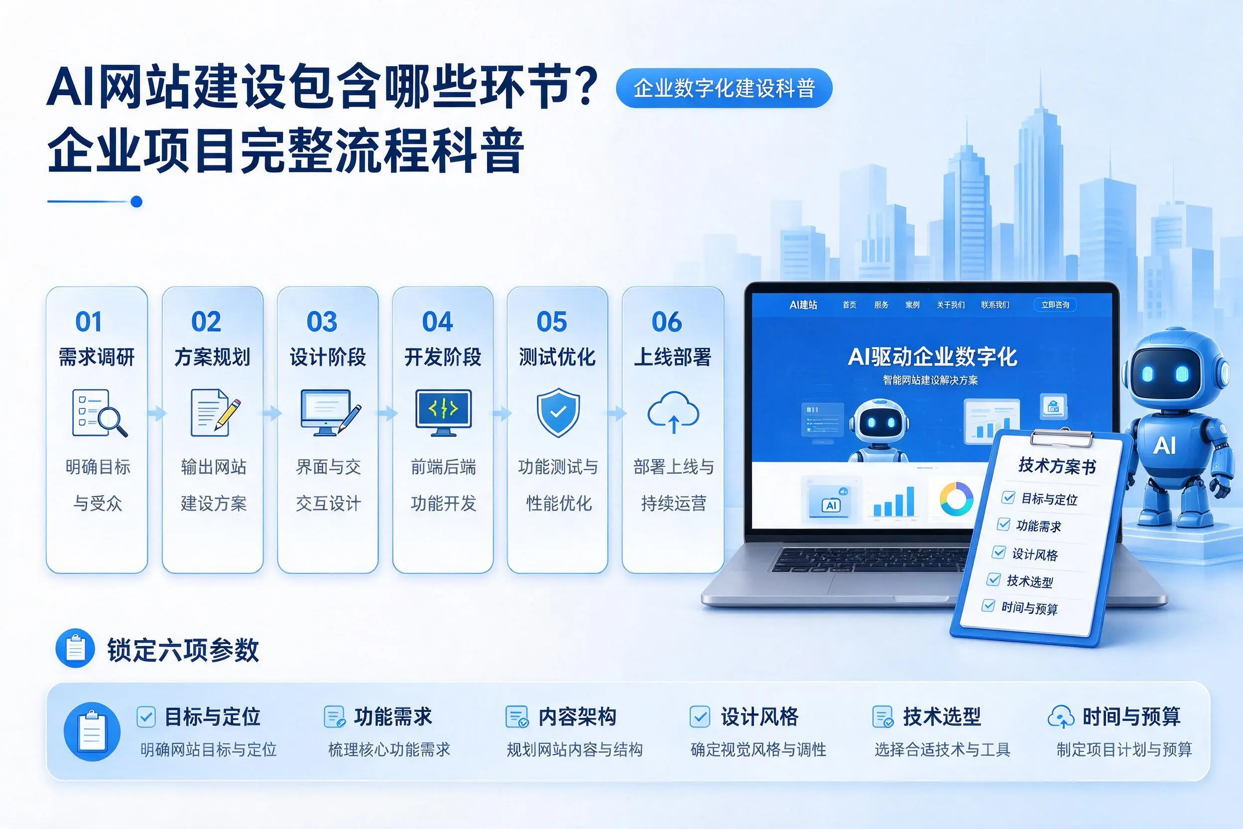 AI网站建设包含哪些环节?鹰潭企业项目完整流程科普