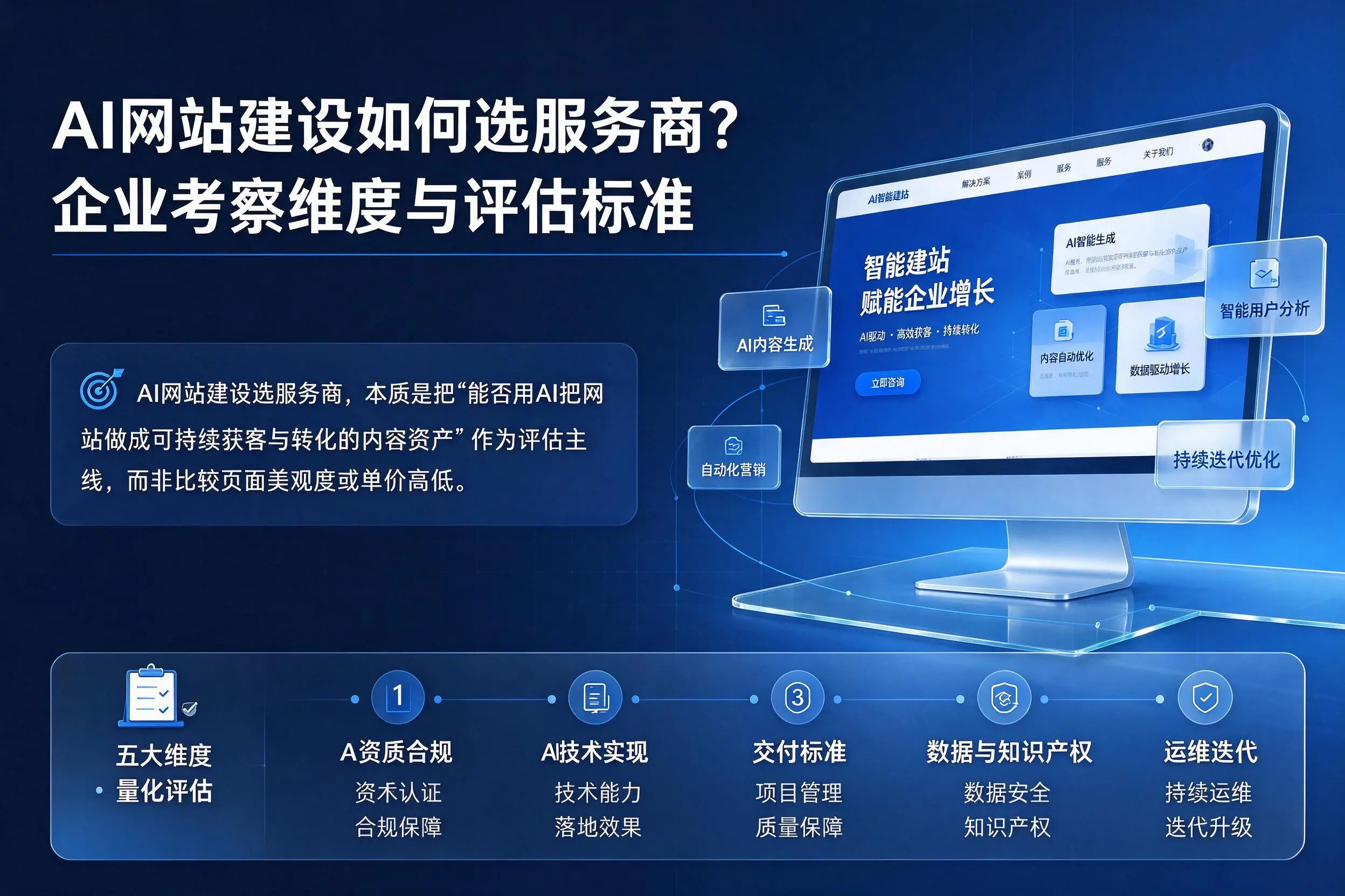 AI网站建设如何选服务商？鹰潭企业考察维度与评估标准