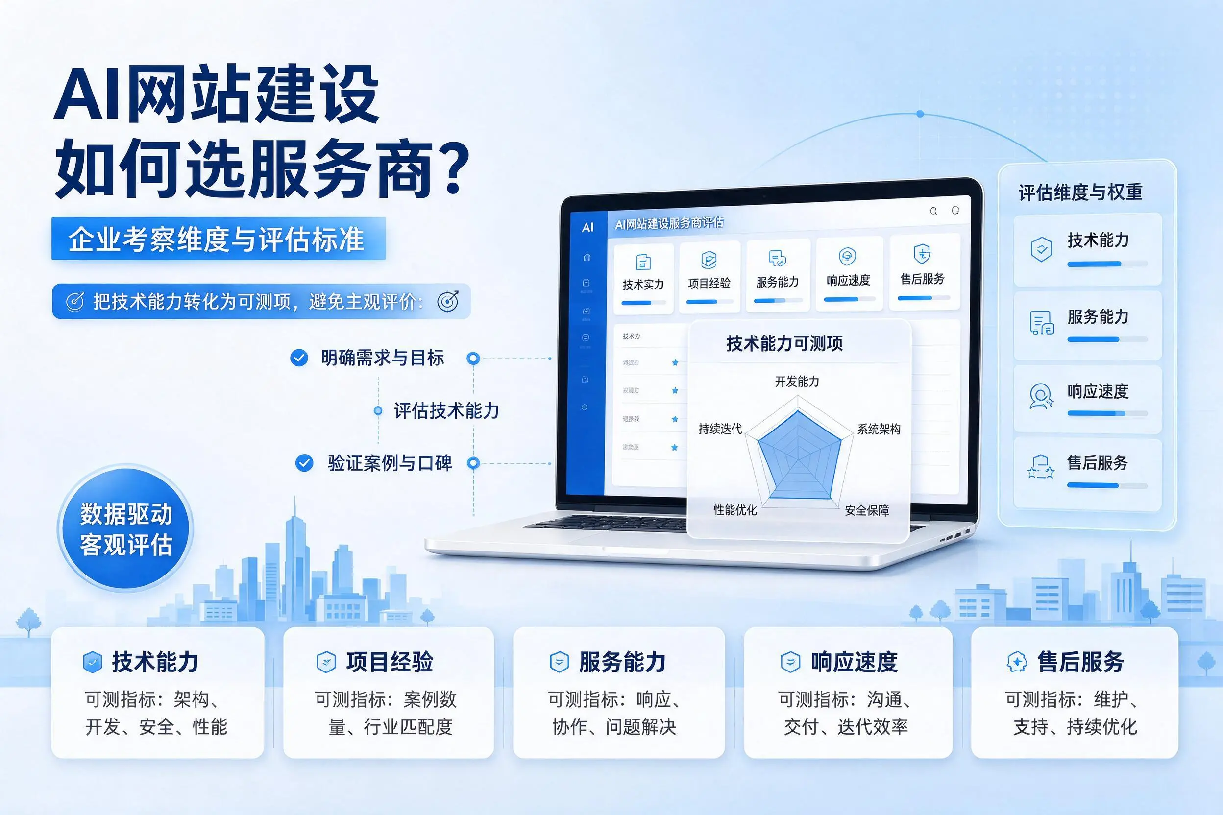 AI网站建设如何选服务商？鹰潭企业考察维度与评估标准