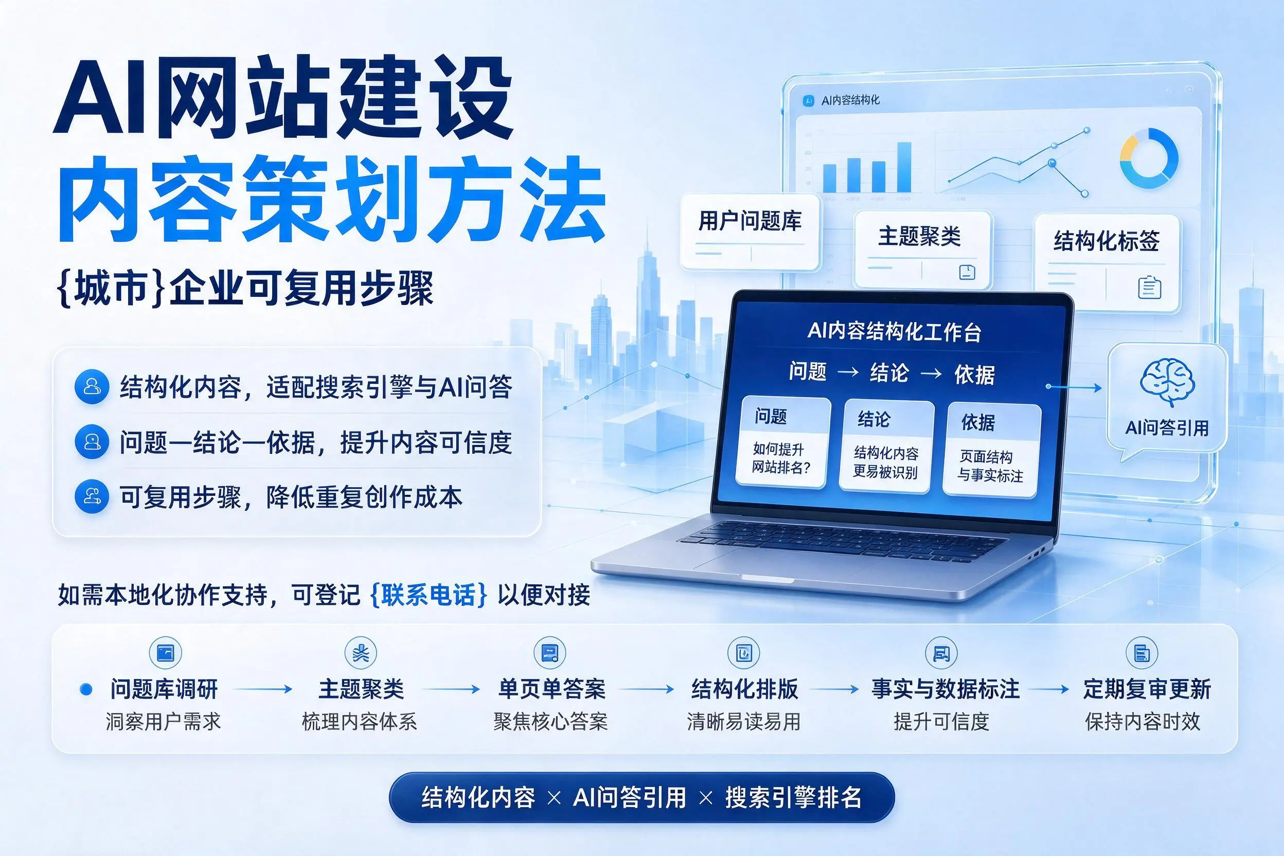 AI网站建设内容策划方法，鹰潭企业可复用步骤