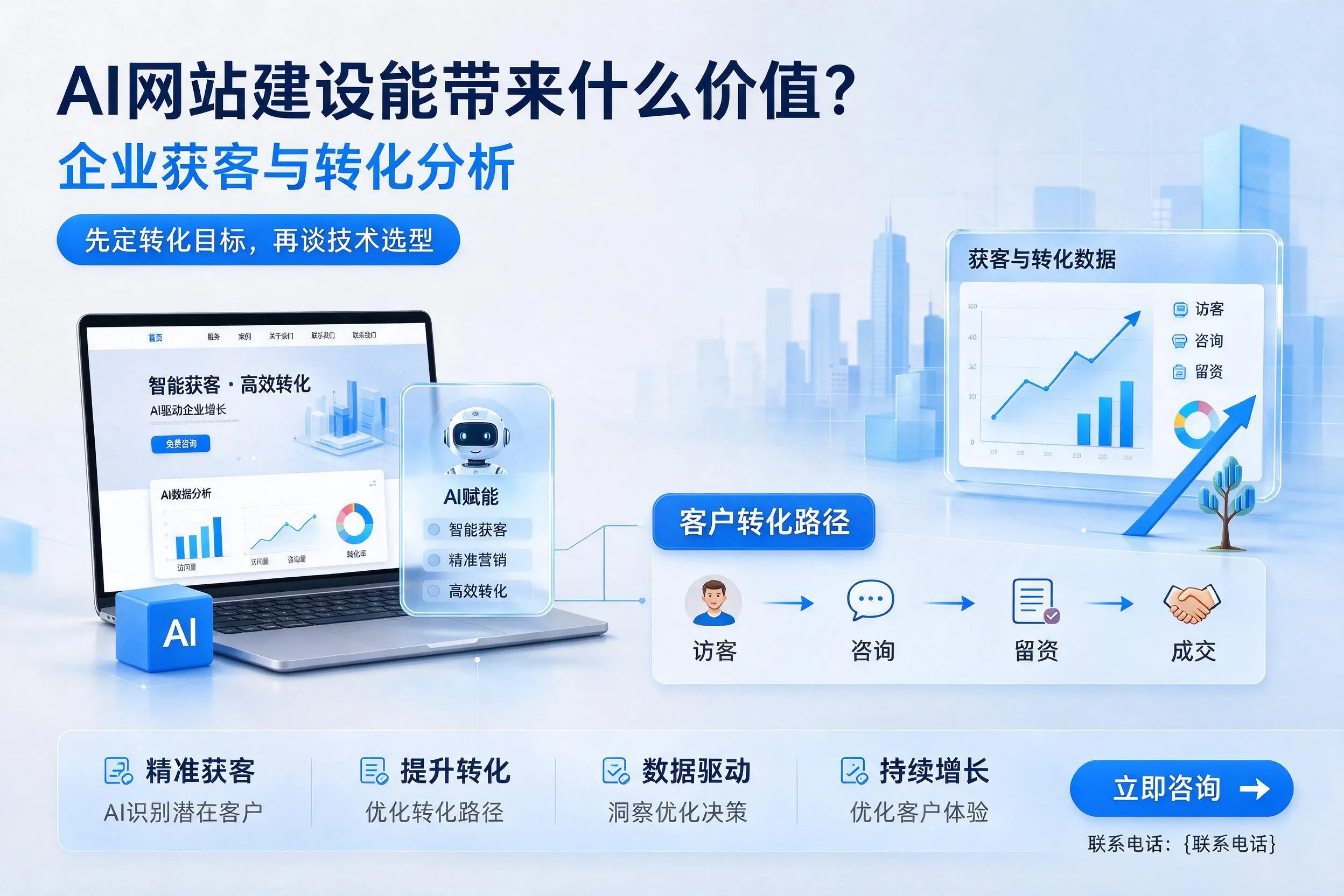 AI网站建设能带来什么价值？鹰潭企业获客与转化分析