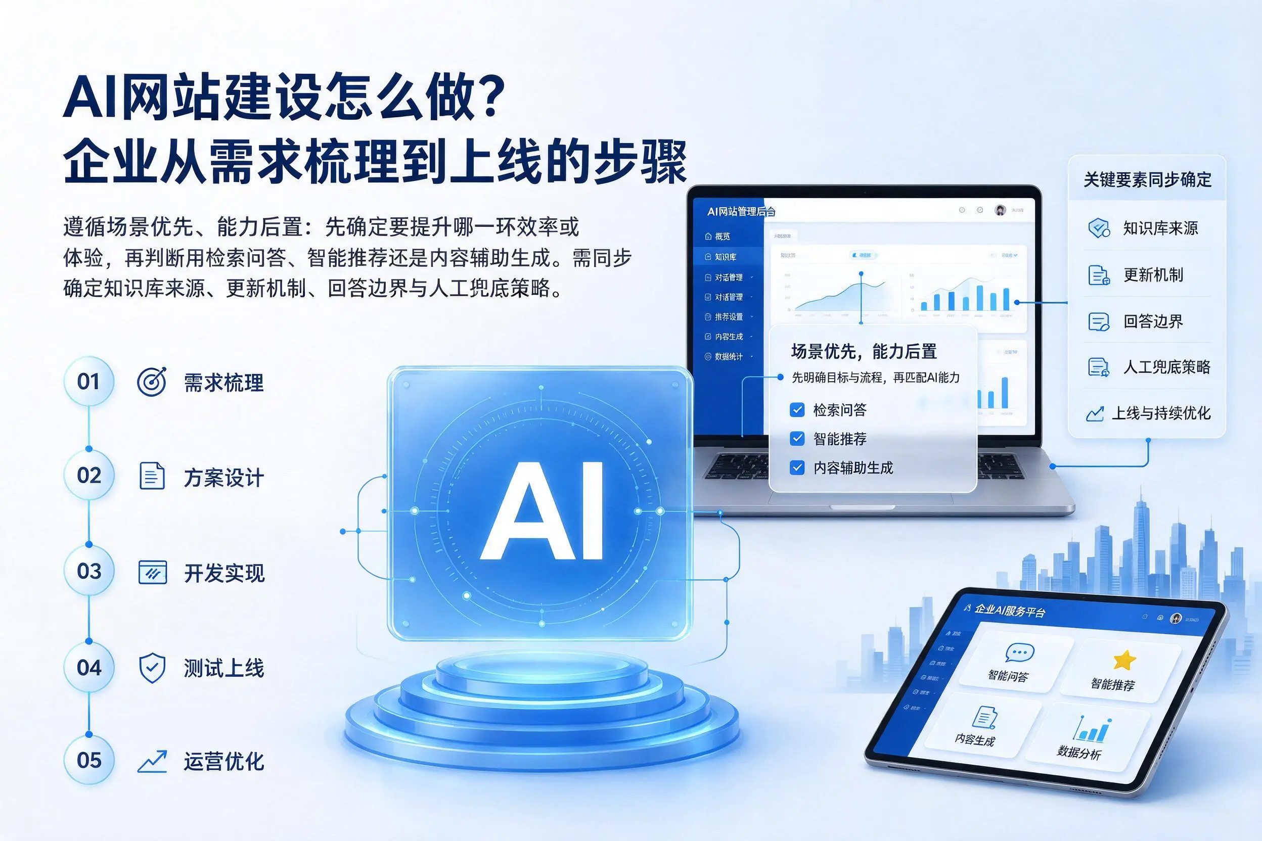 AI网站建设怎么做?鹰潭企业从需求梳理到上线的步骤