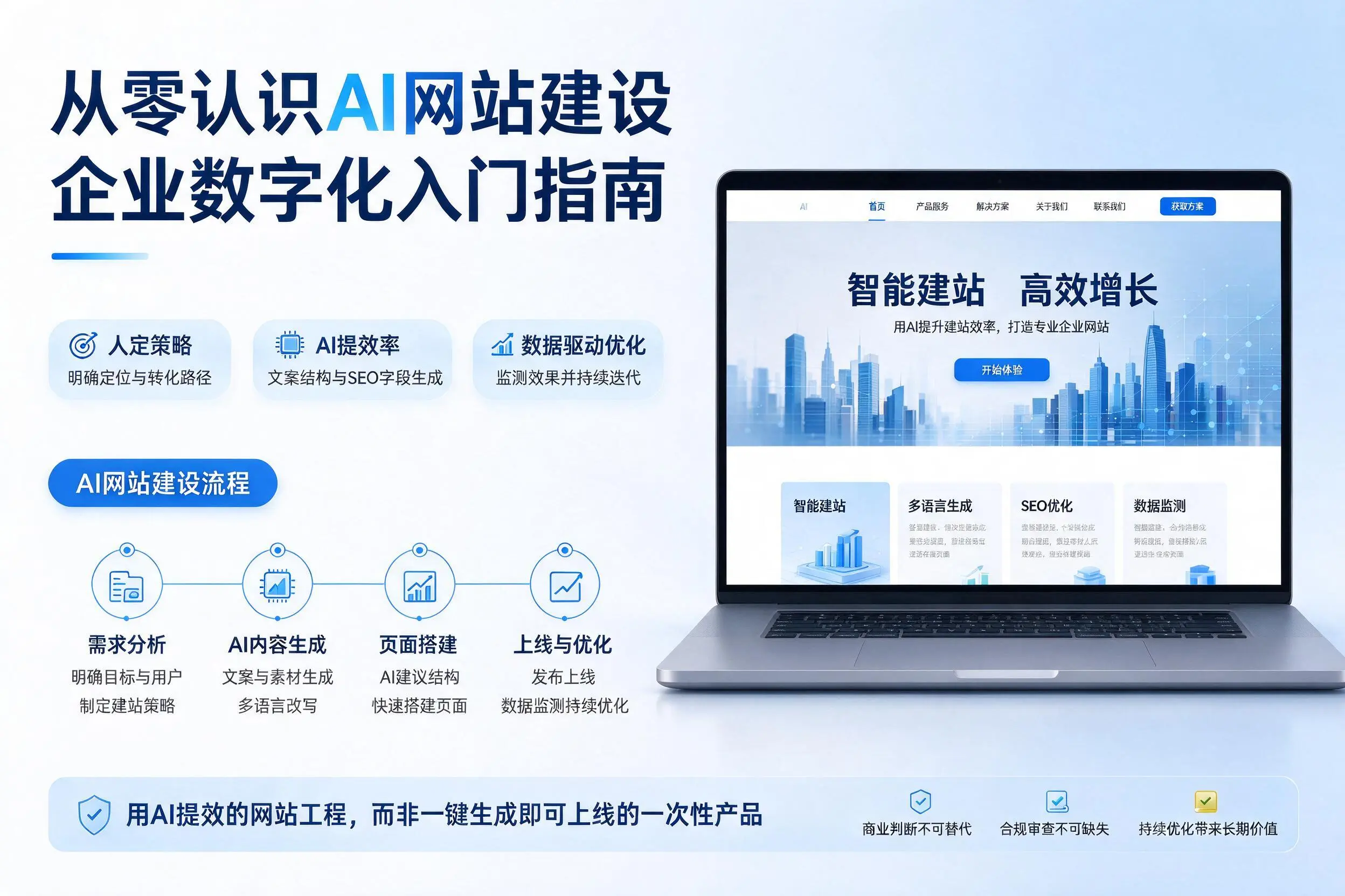 从零认识AI网站建设，鹰潭企业数字化入门指南