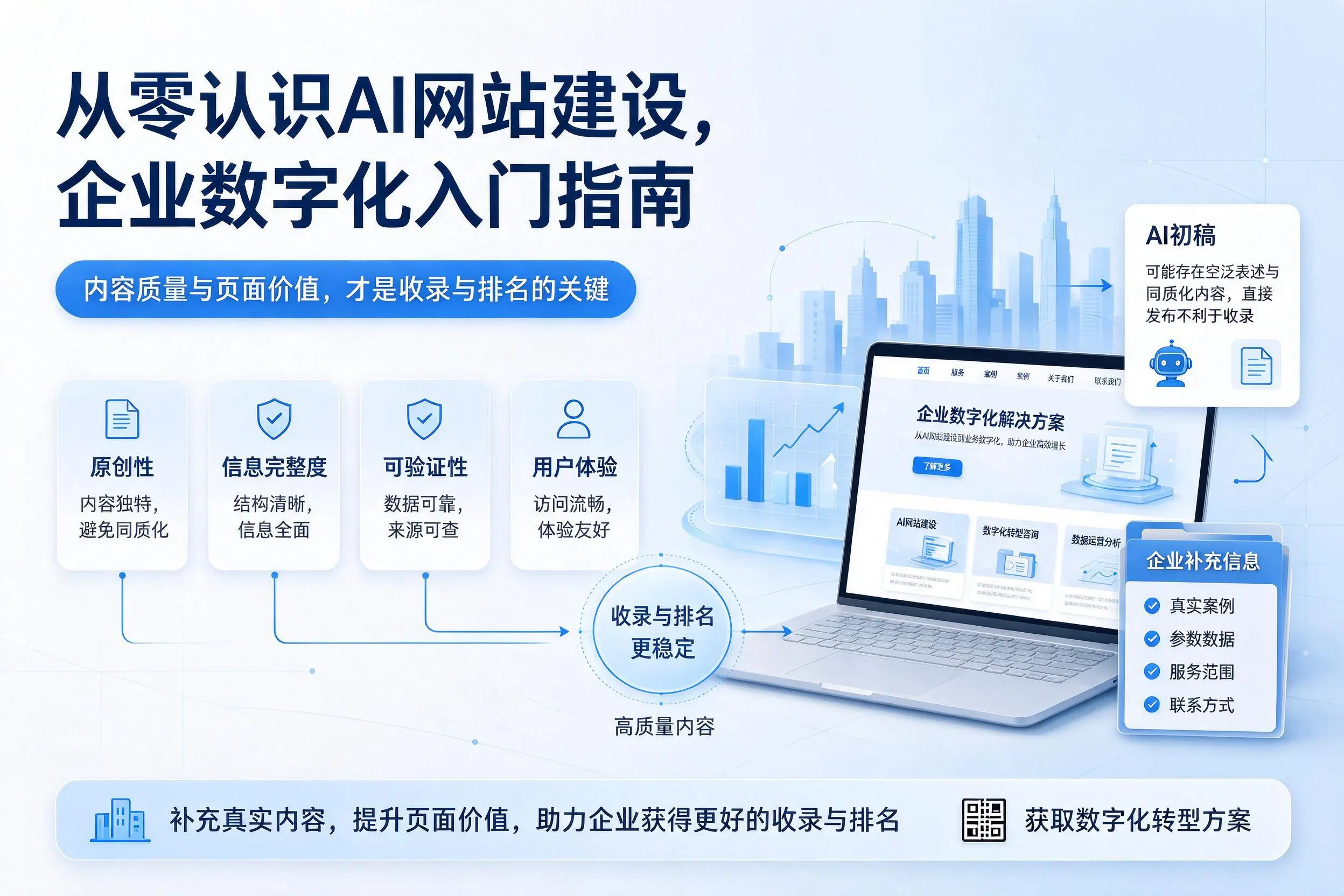 从零认识AI网站建设，鹰潭企业数字化入门指南
