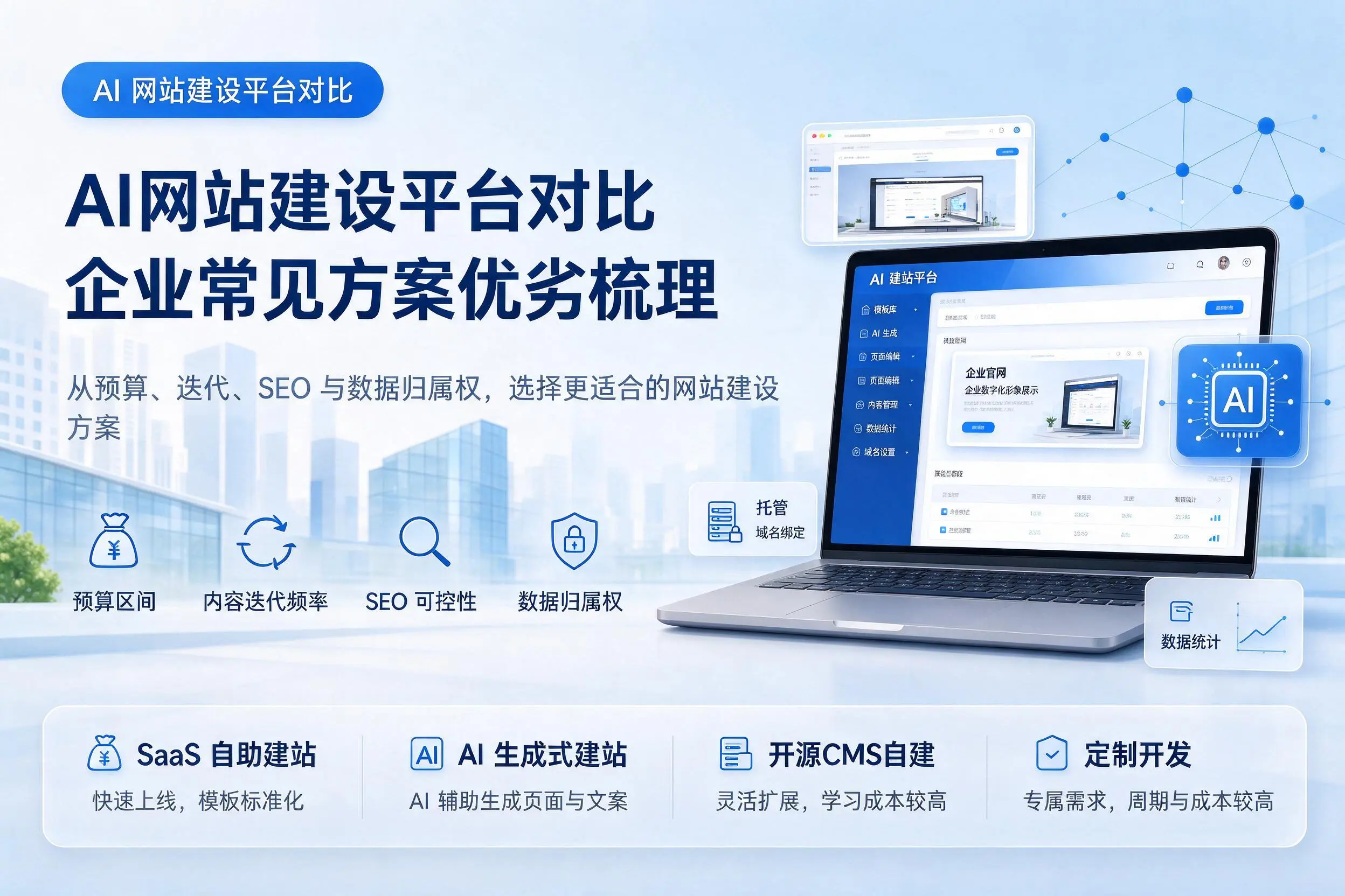 AI网站建设平台对比,鹰潭企业常见方案优劣梳理