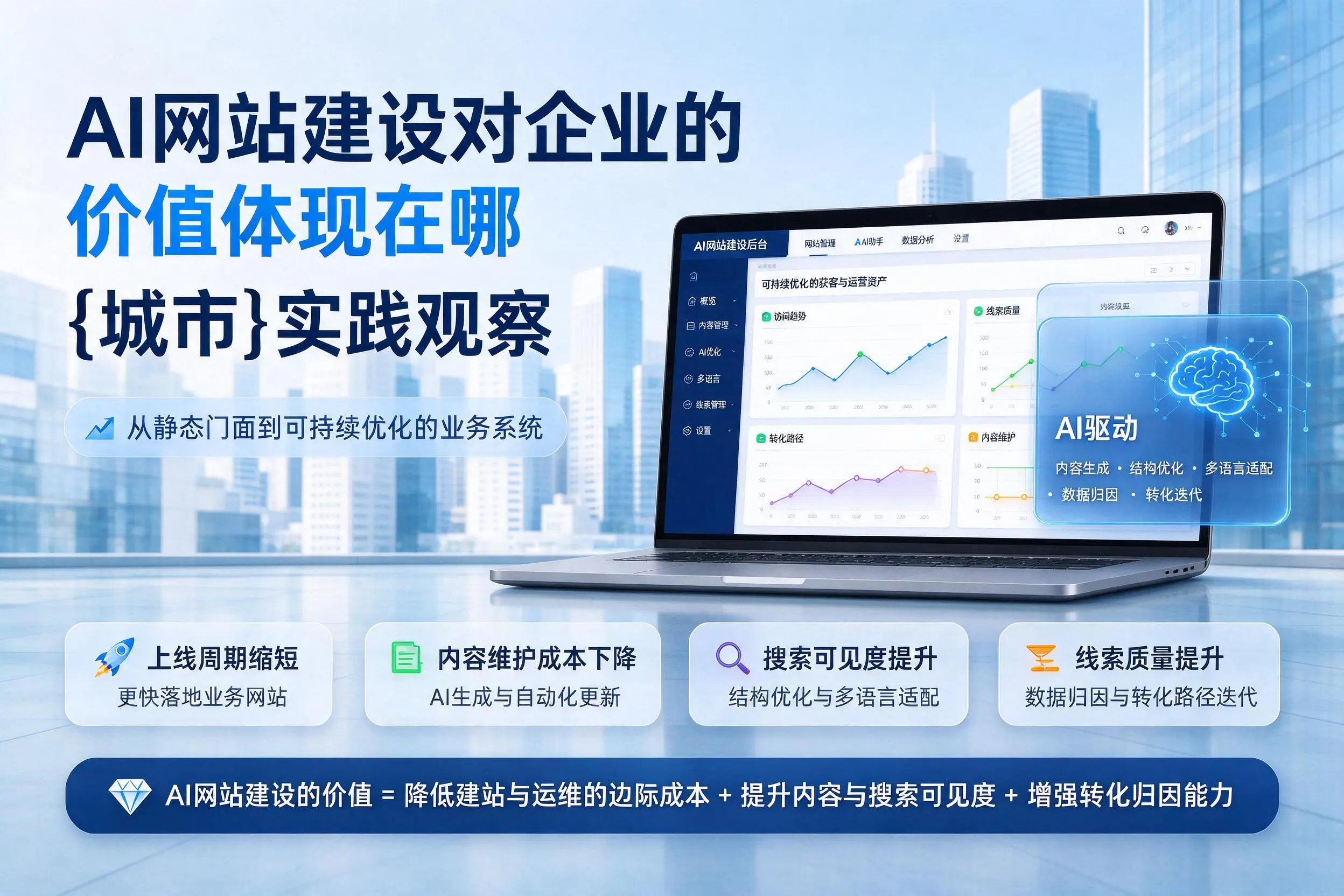AI网站建设对企业的价值体现在哪,鹰潭实践观察