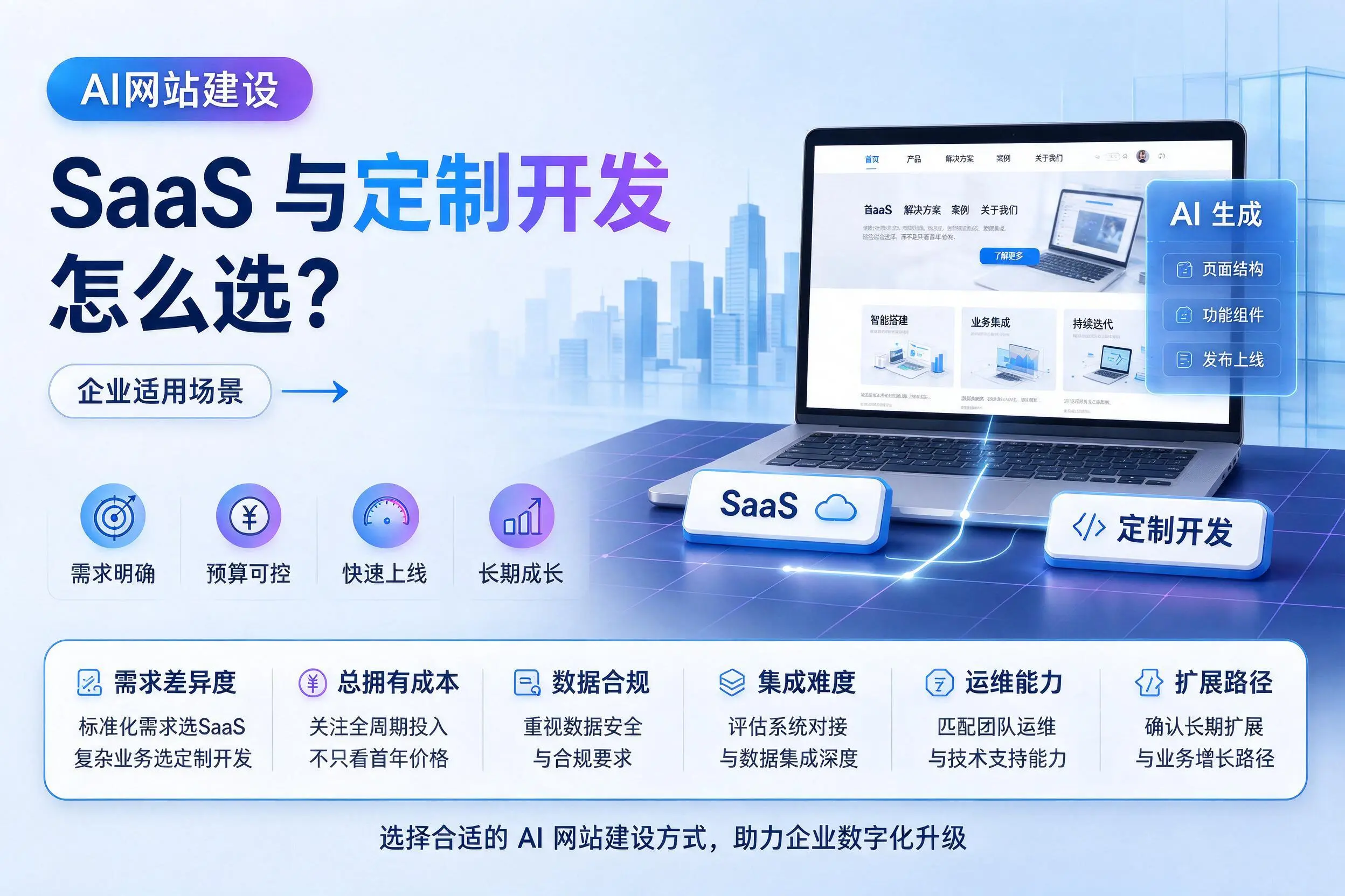 AI网站建设SaaS与定制开发怎么选?鹰潭企业适用场景