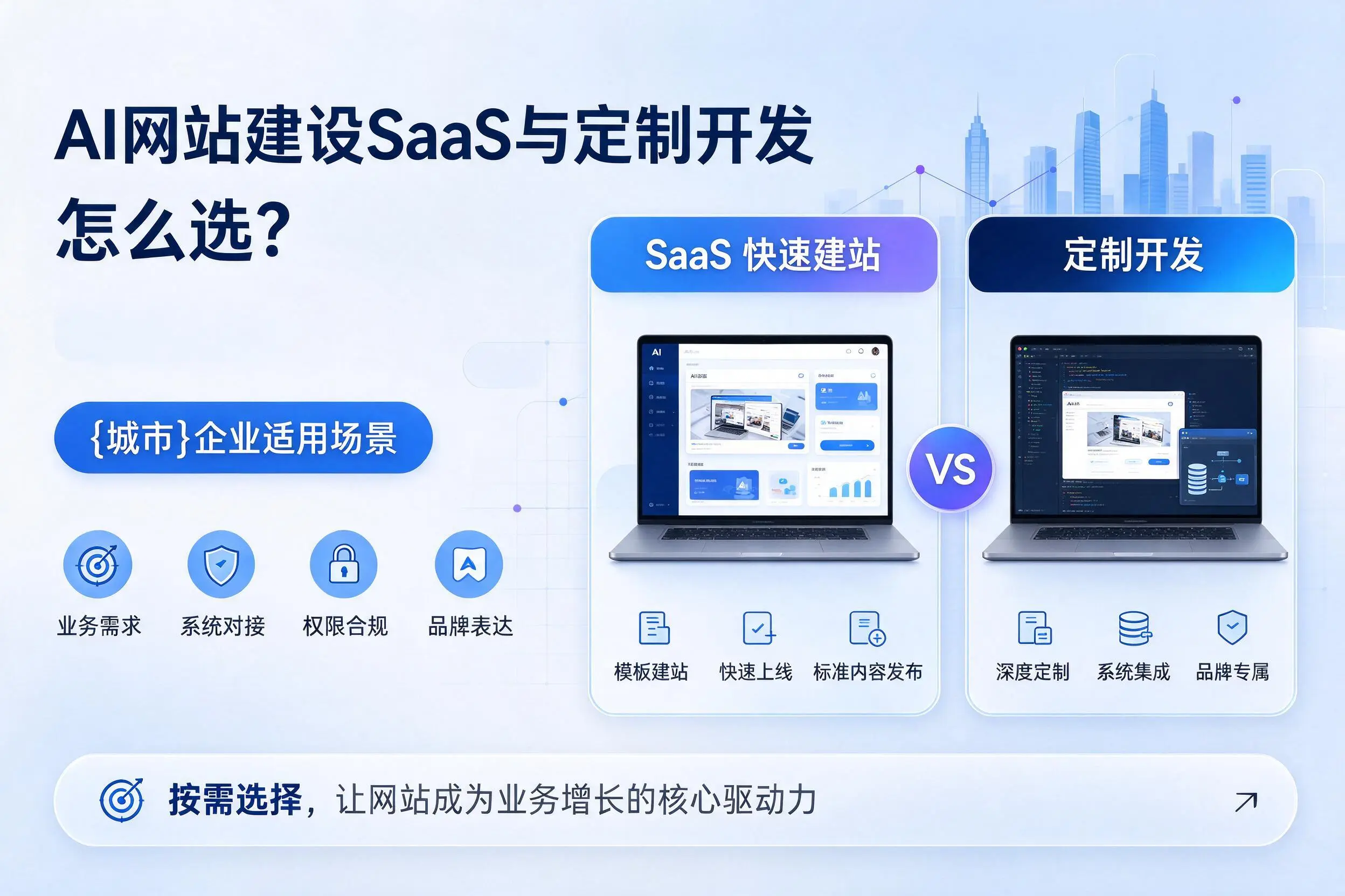AI网站建设SaaS与定制开发怎么选?鹰潭企业适用场景