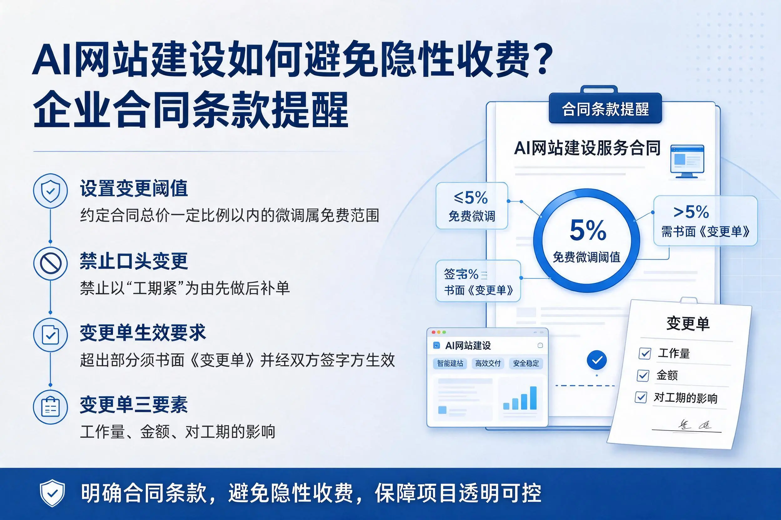 AI网站建设如何避免隐性收费?鹰潭企业合同条款提醒