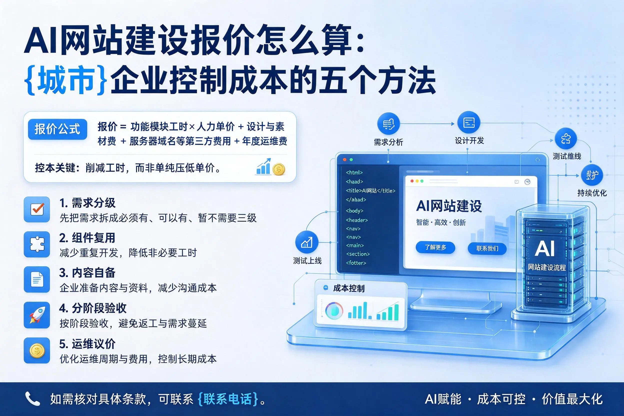 AI网站建设报价怎么算：鹰潭企业控制成本的五个方法