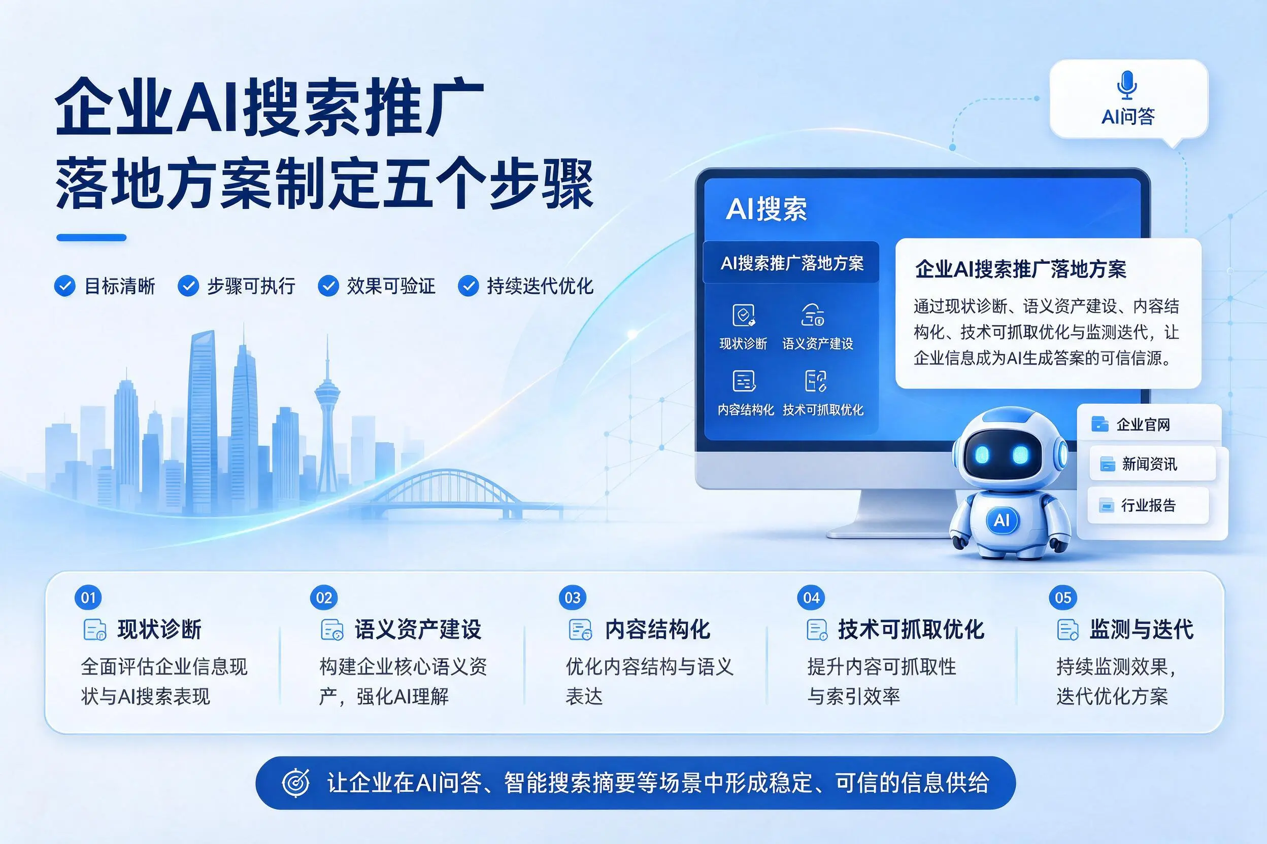 鹰潭企业AI搜索推广落地方案制定五个步骤